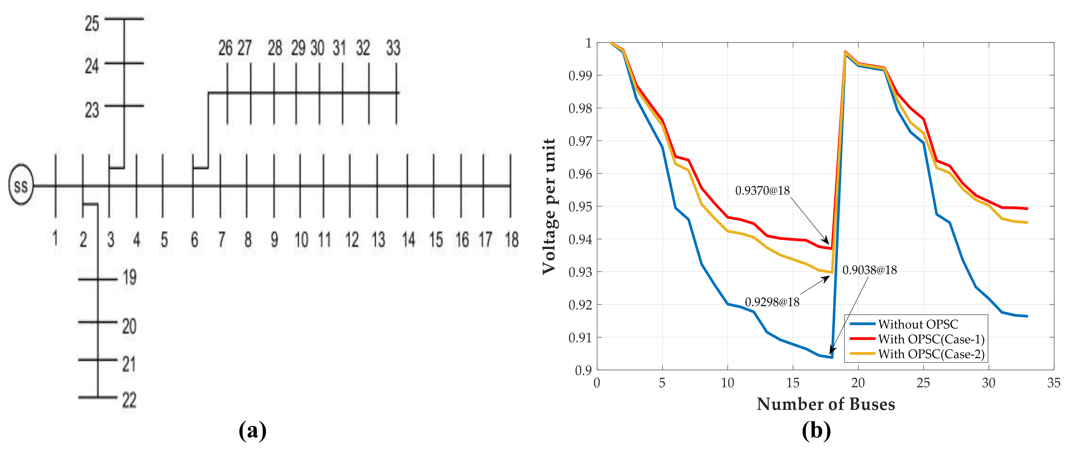 Energies 15 02452 g007