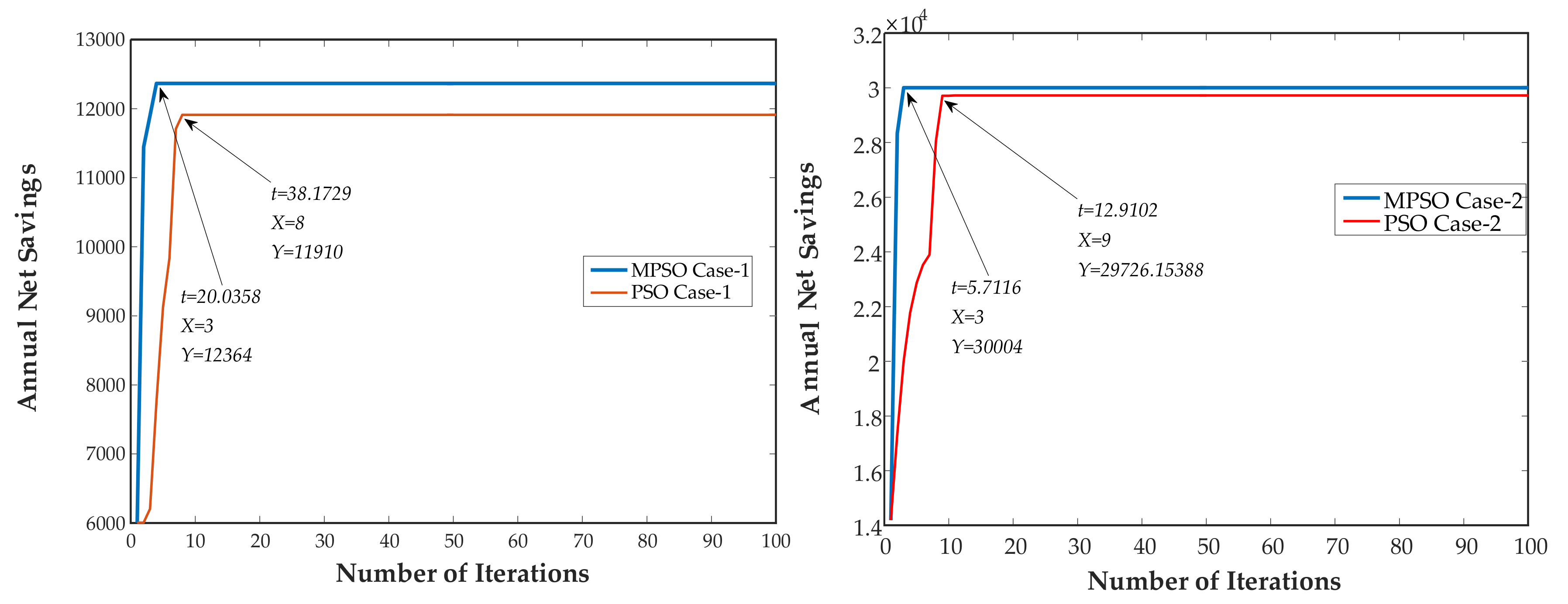 Energies 15 02452 g008