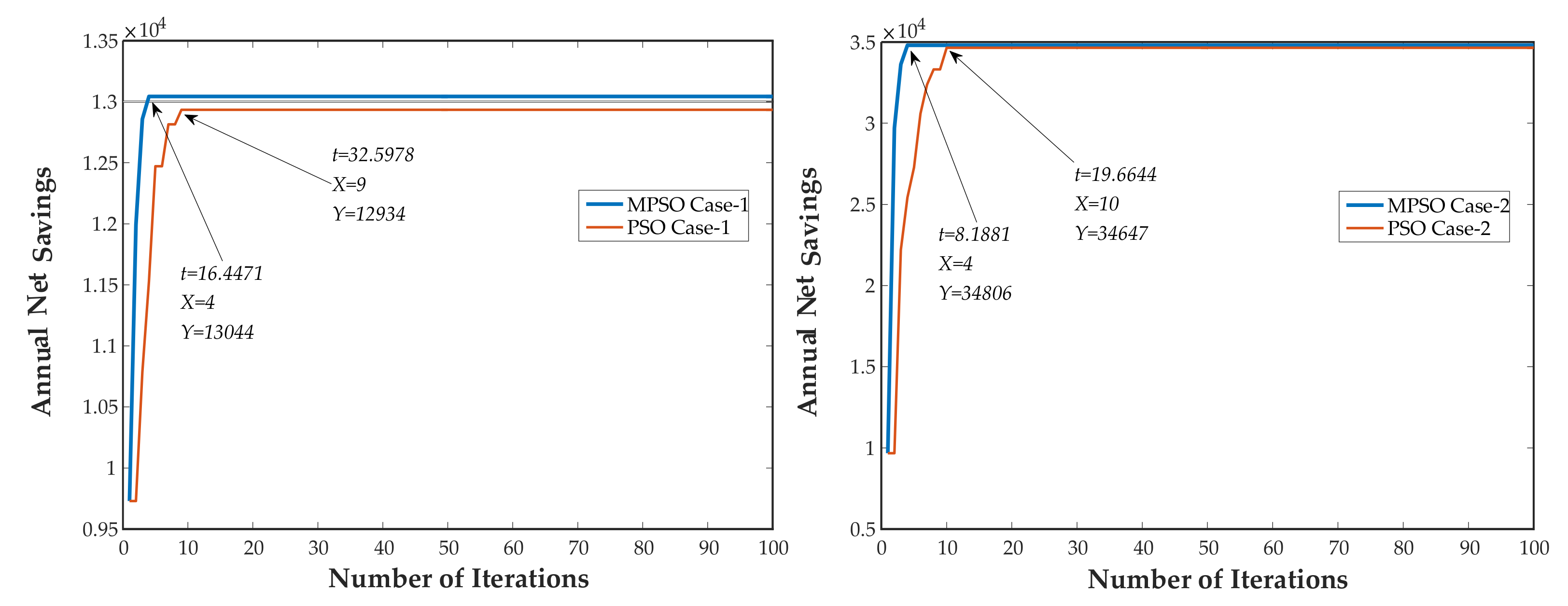Energies 15 02452 g010