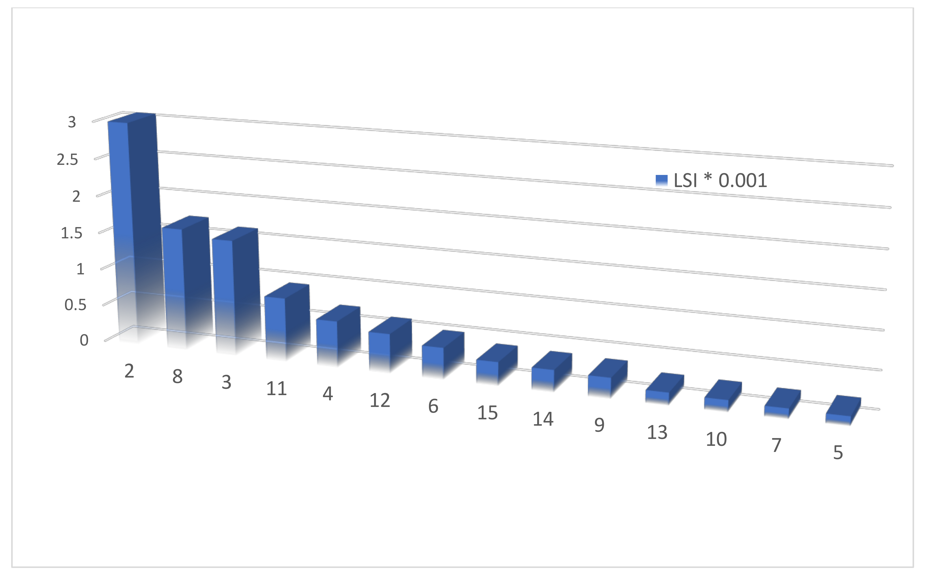 Energies 15 02452 g0a1