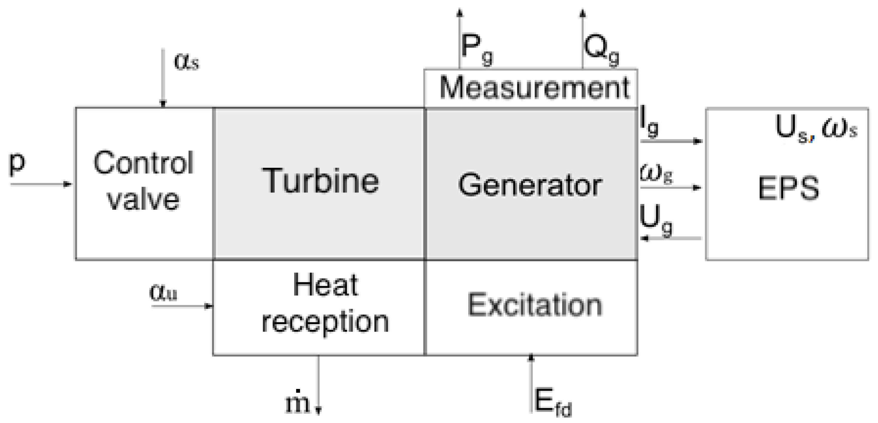 Energies 15 02453 g002 Energies 15 02453 g002