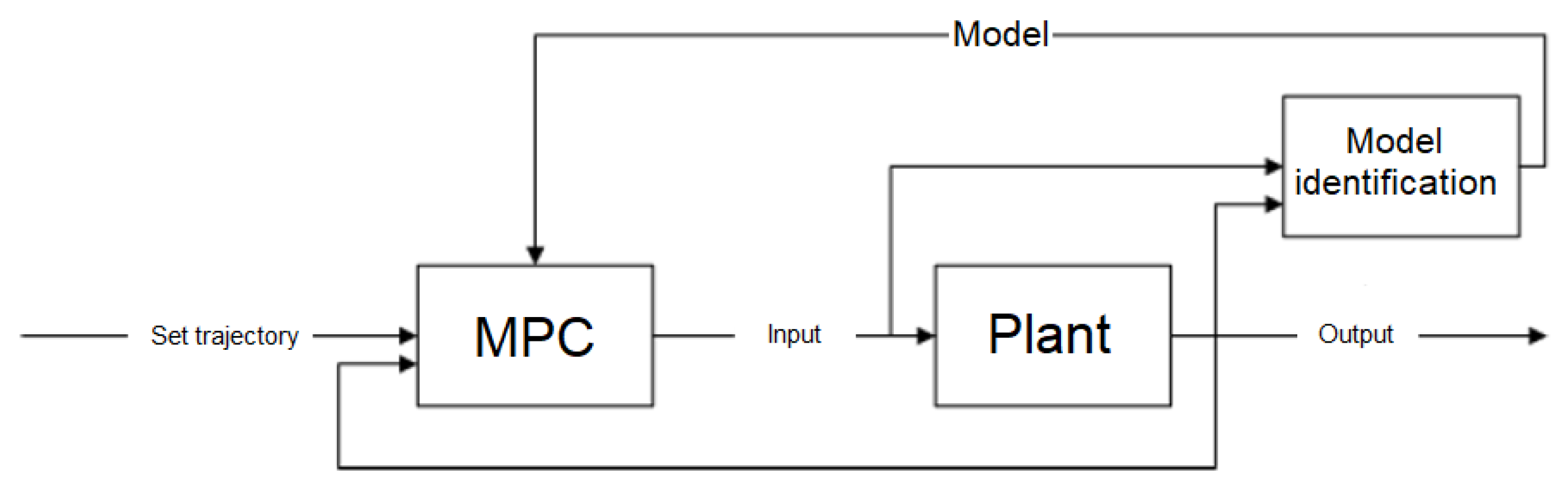 Energies 15 02453 g004 Energies 15 02453 g004