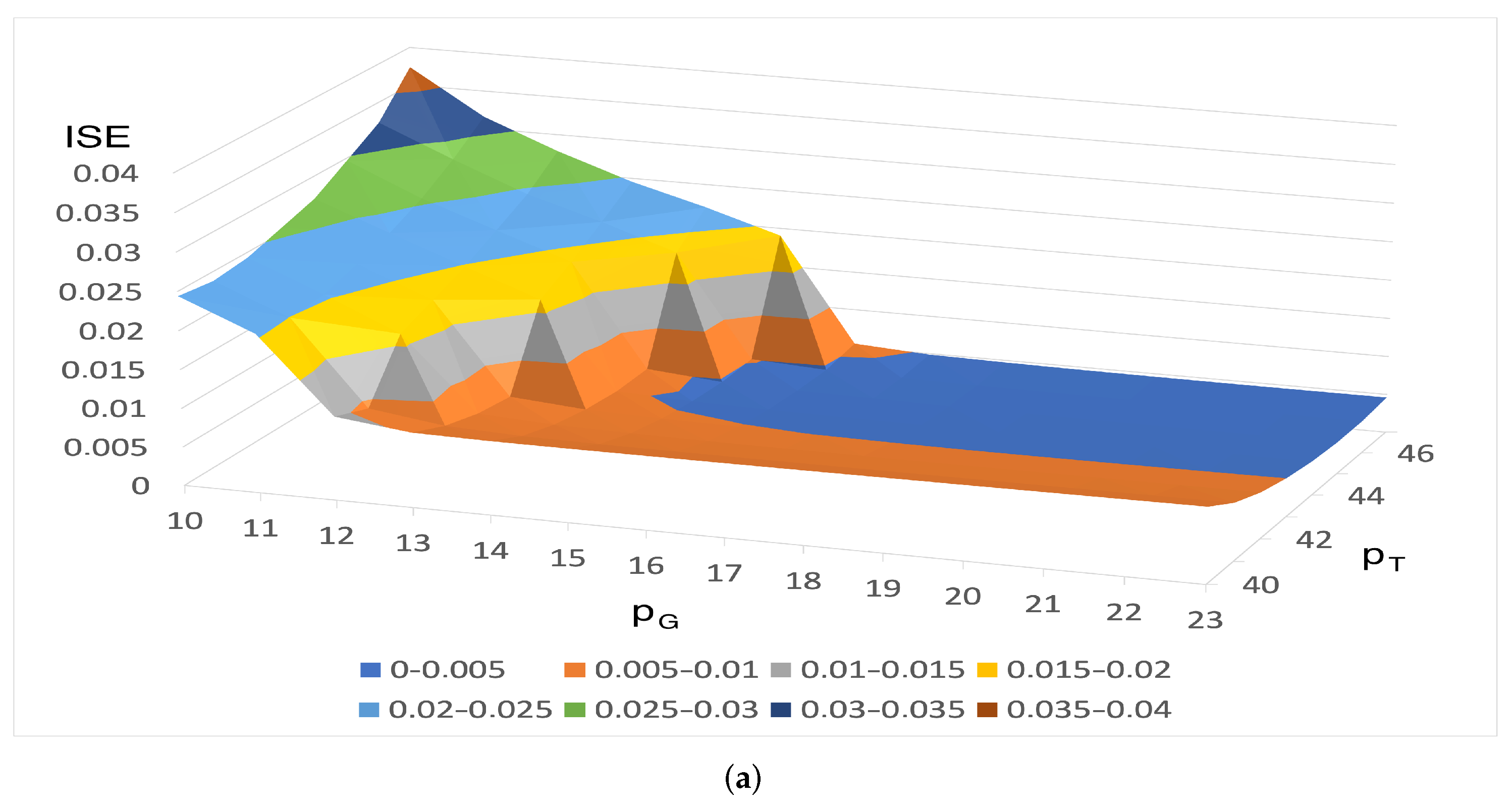 Energies 15 02453 g006a Energies 15 02453 g006a