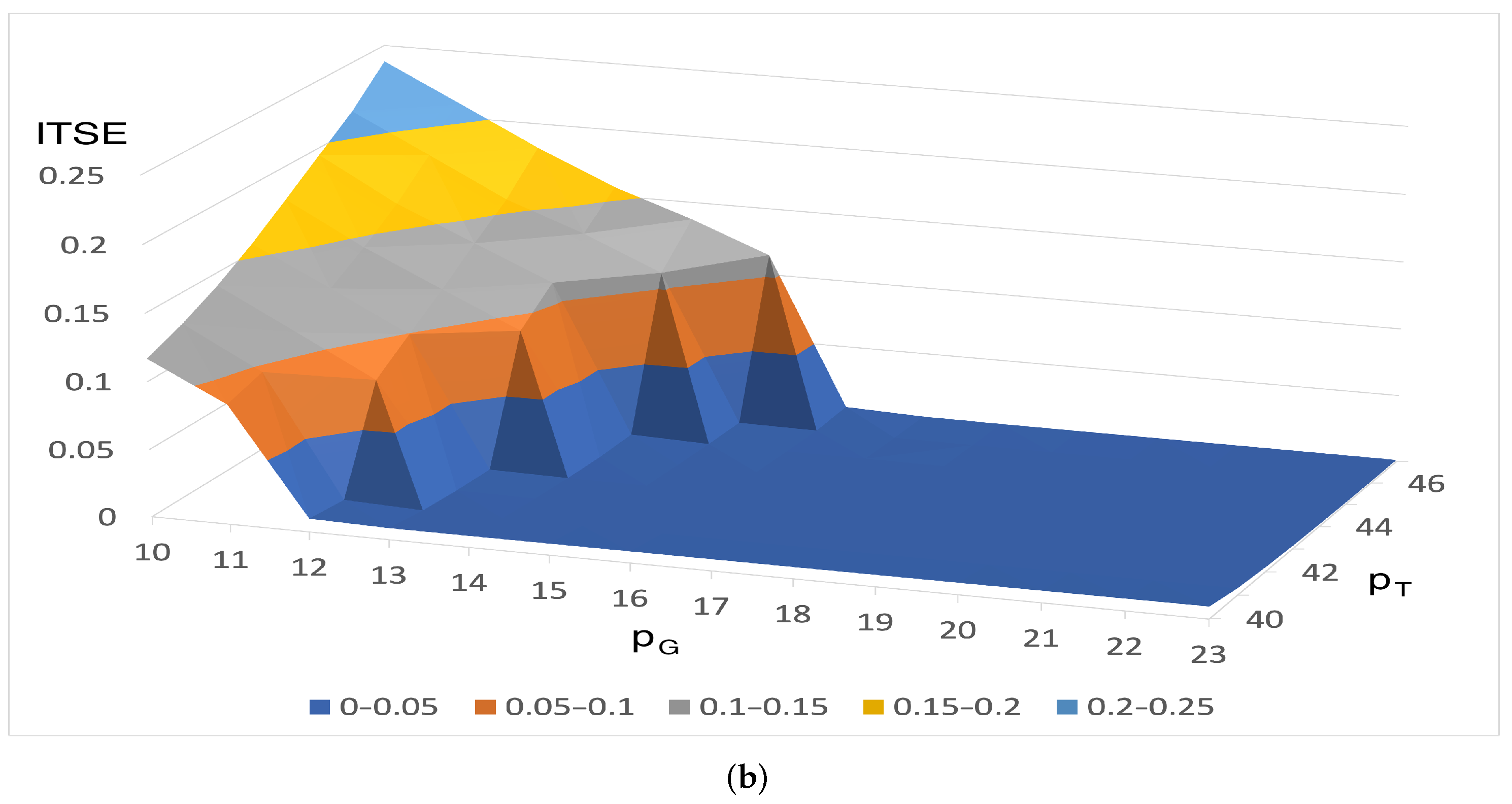 Energies 15 02453 g006b Energies 15 02453 g006b