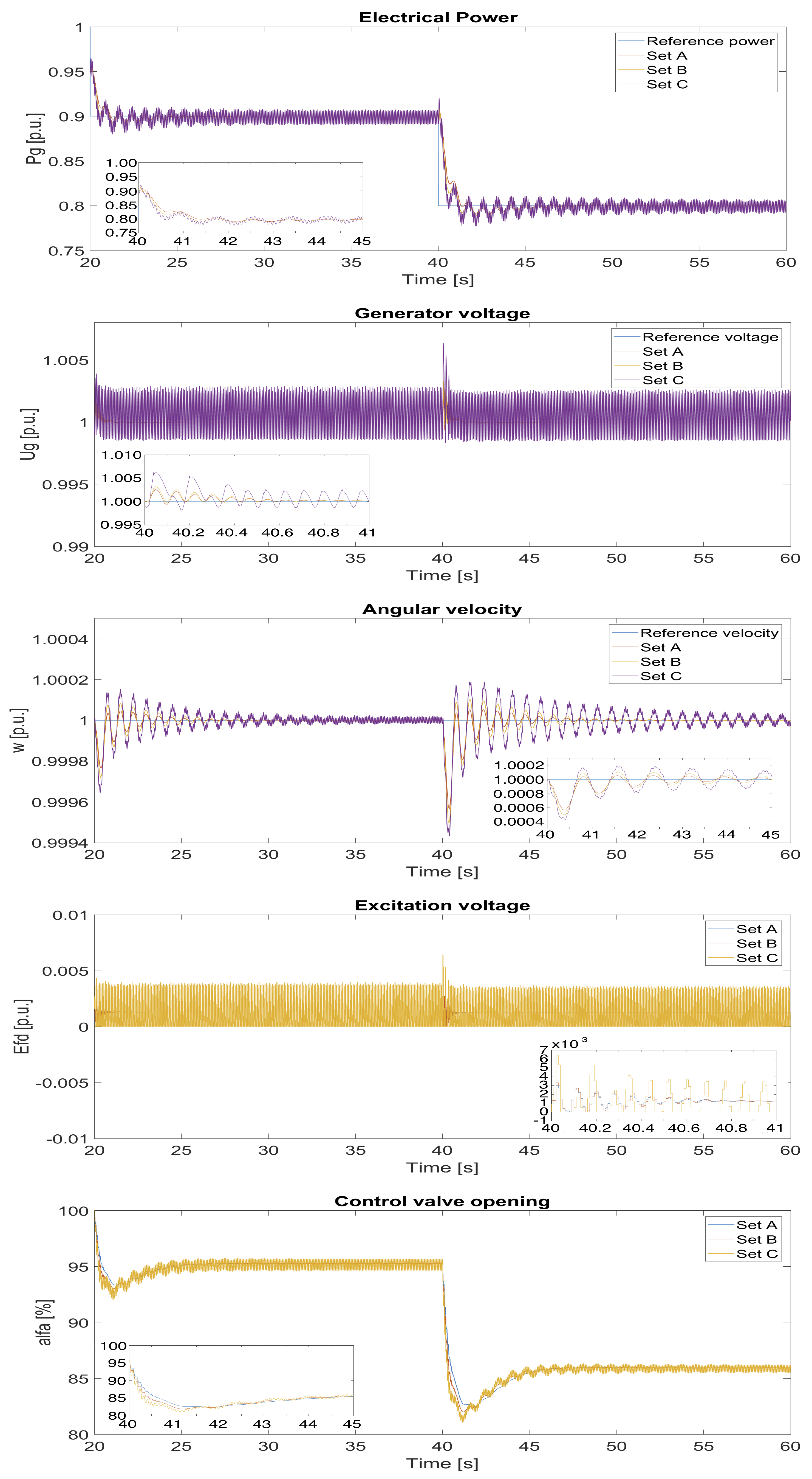 Energies 15 02453 g009 Energies 15 02453 g009