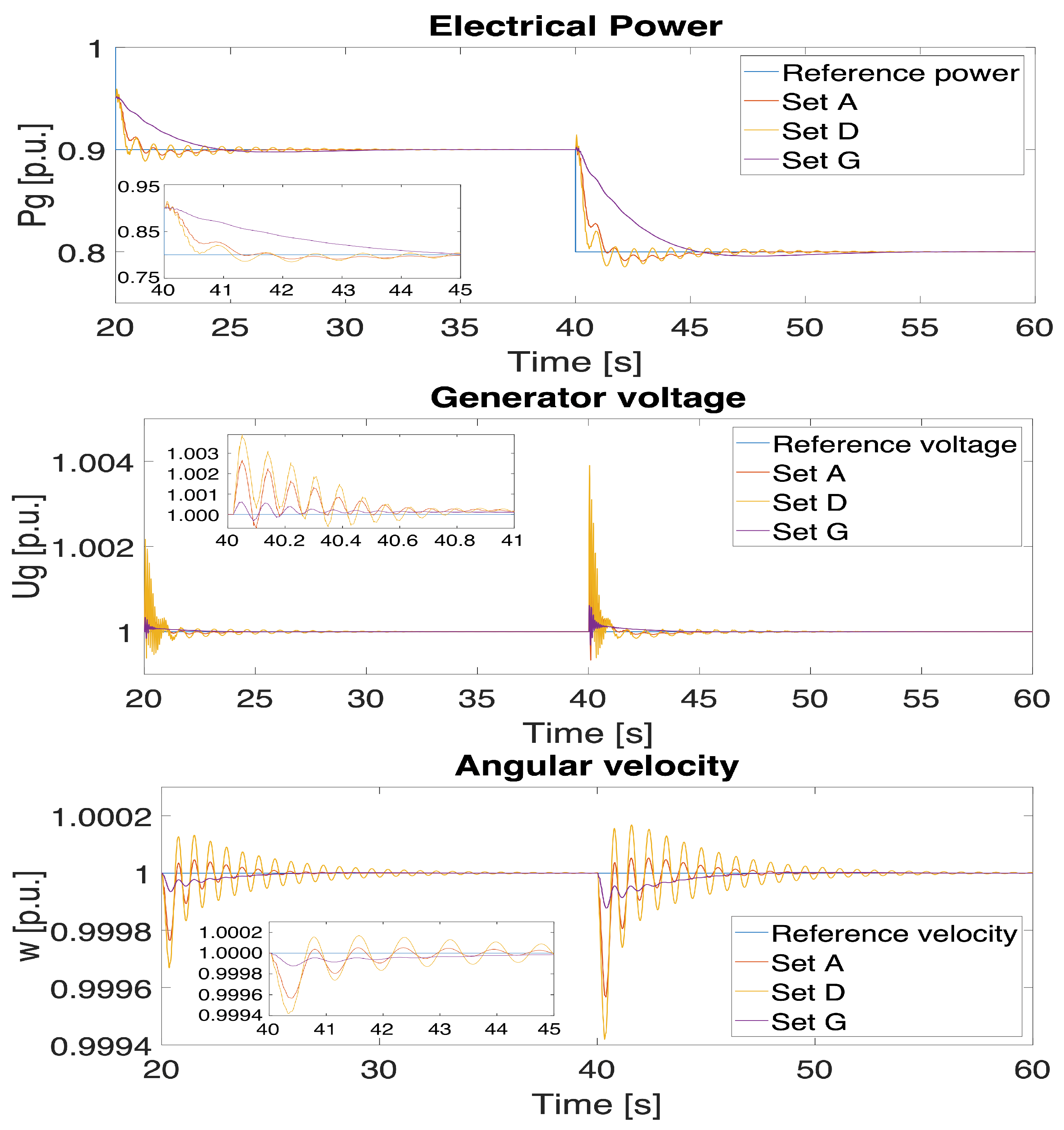 Energies 15 02453 g012 Energies 15 02453 g012