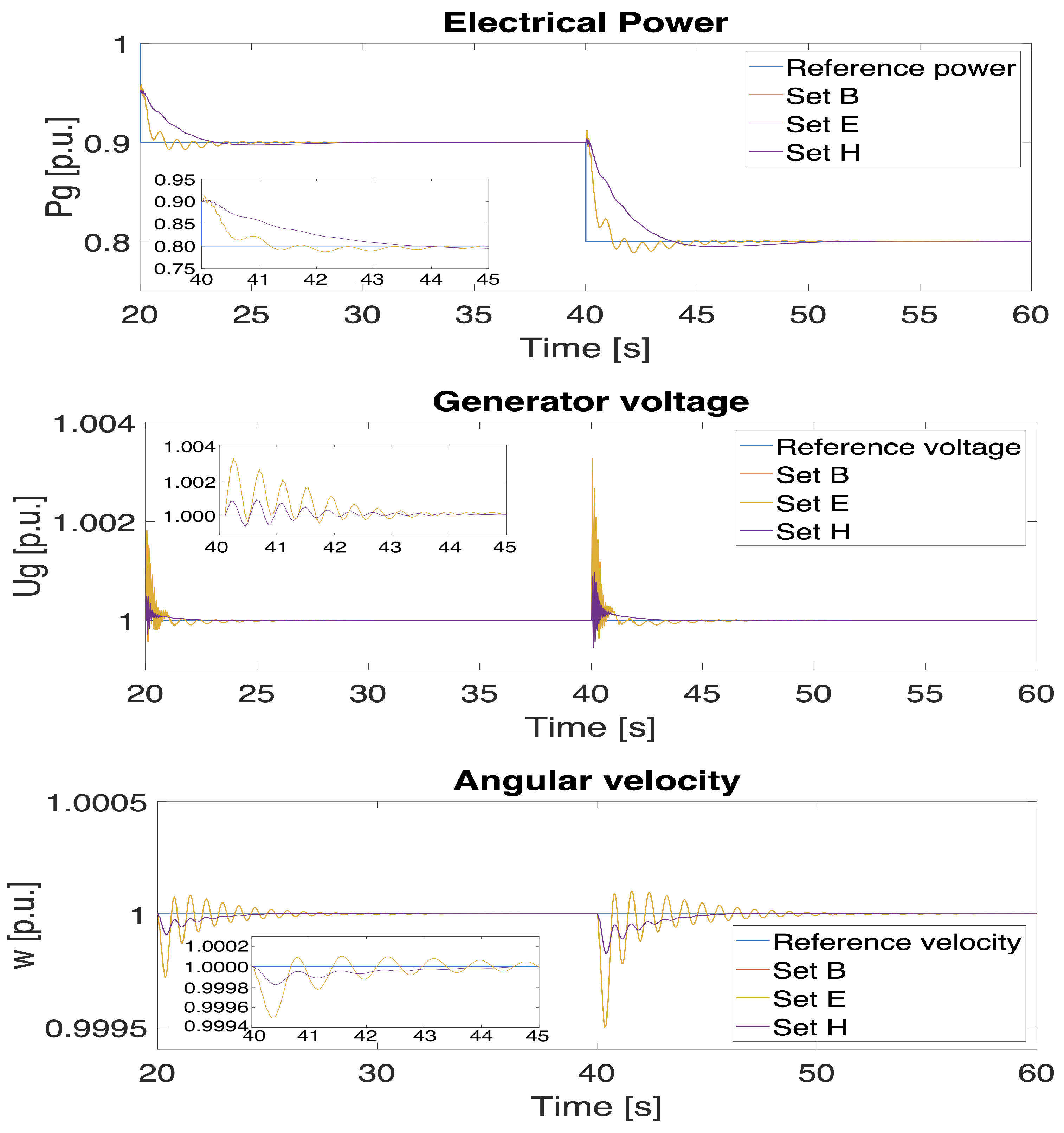 Energies 15 02453 g013 Energies 15 02453 g013
