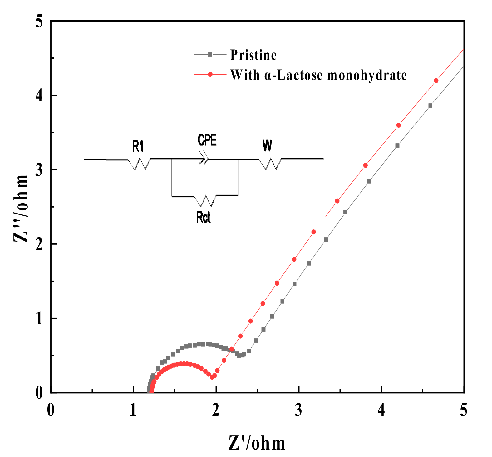 Energies 15 02454 g003