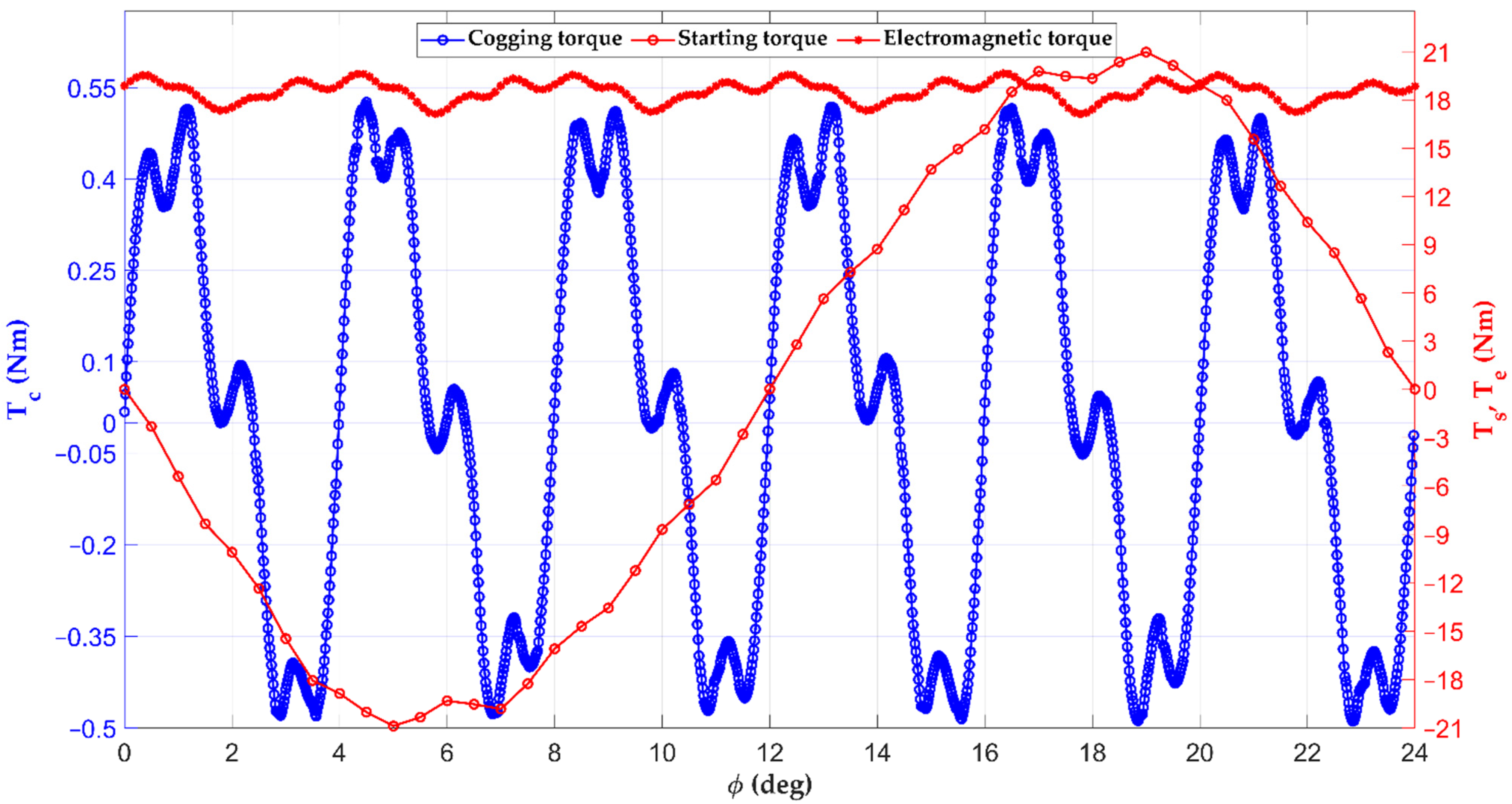 Energies 15 02455 g003