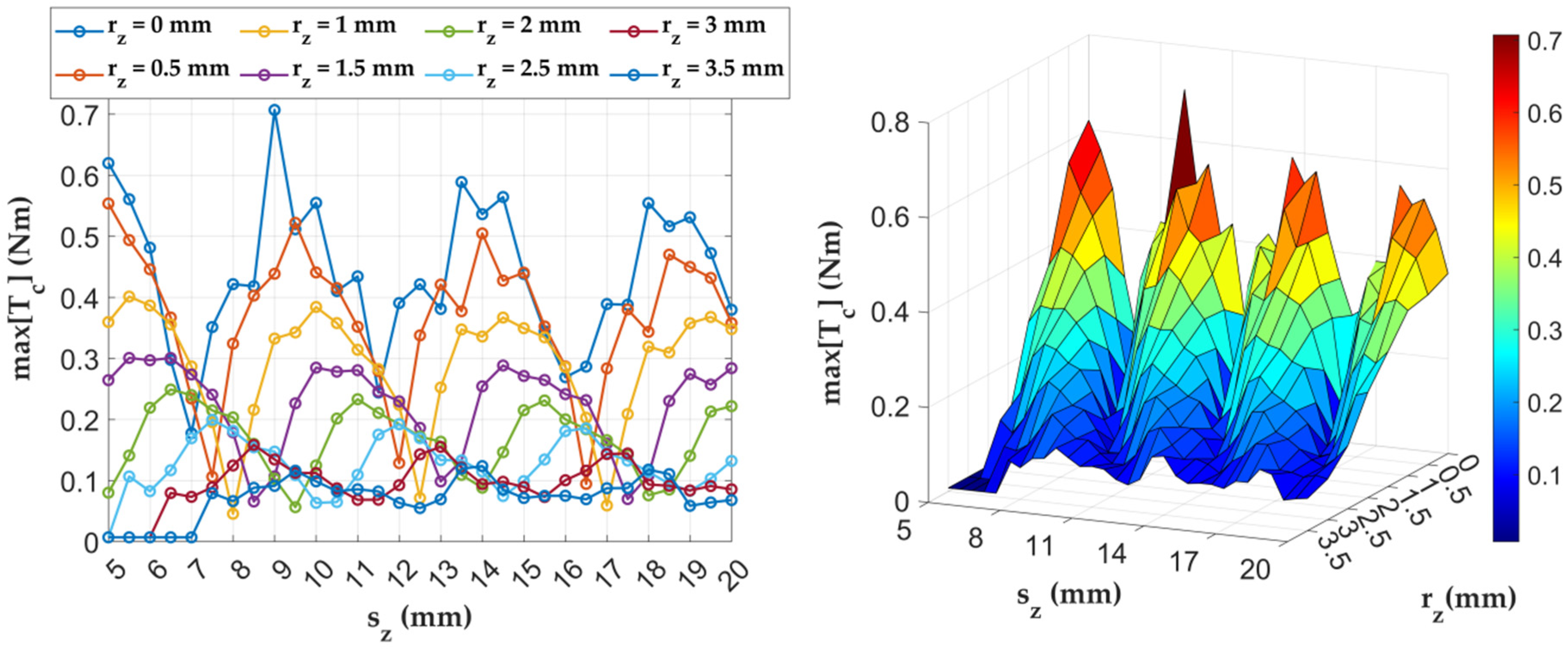 Energies 15 02455 g005