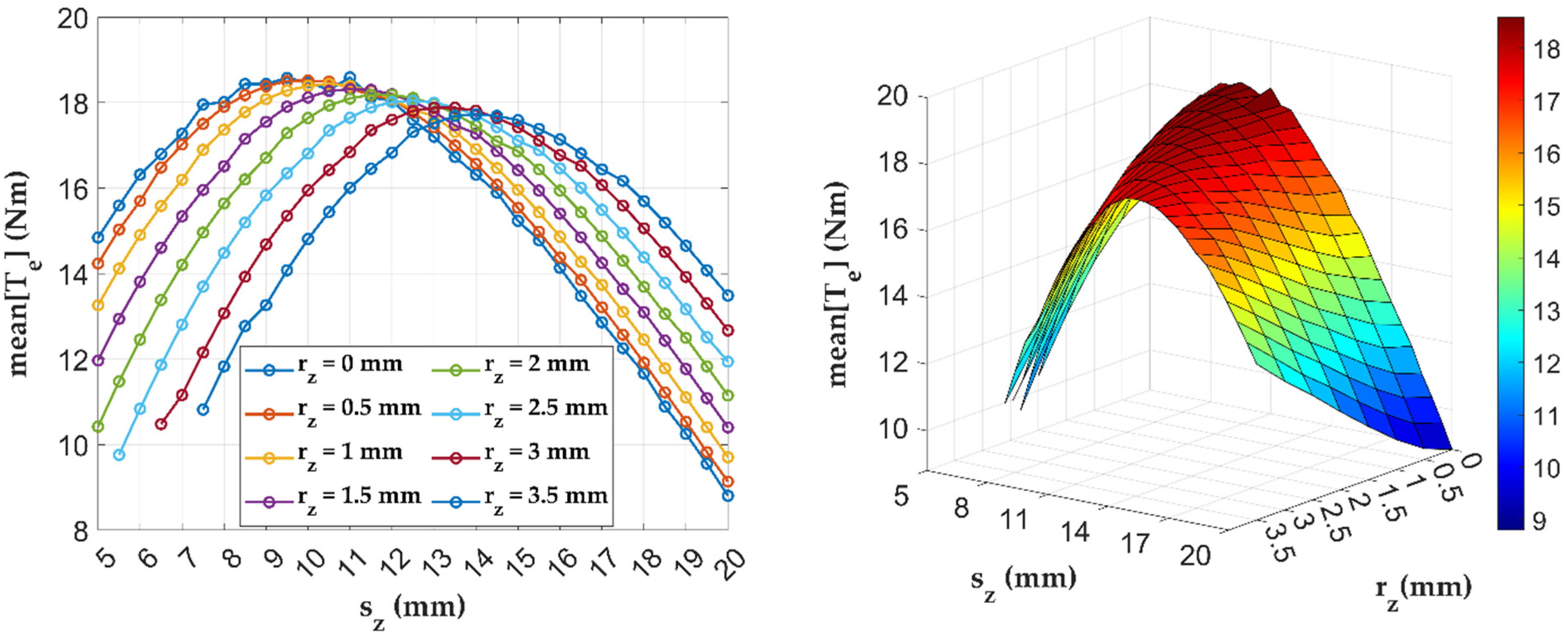 Energies 15 02455 g007