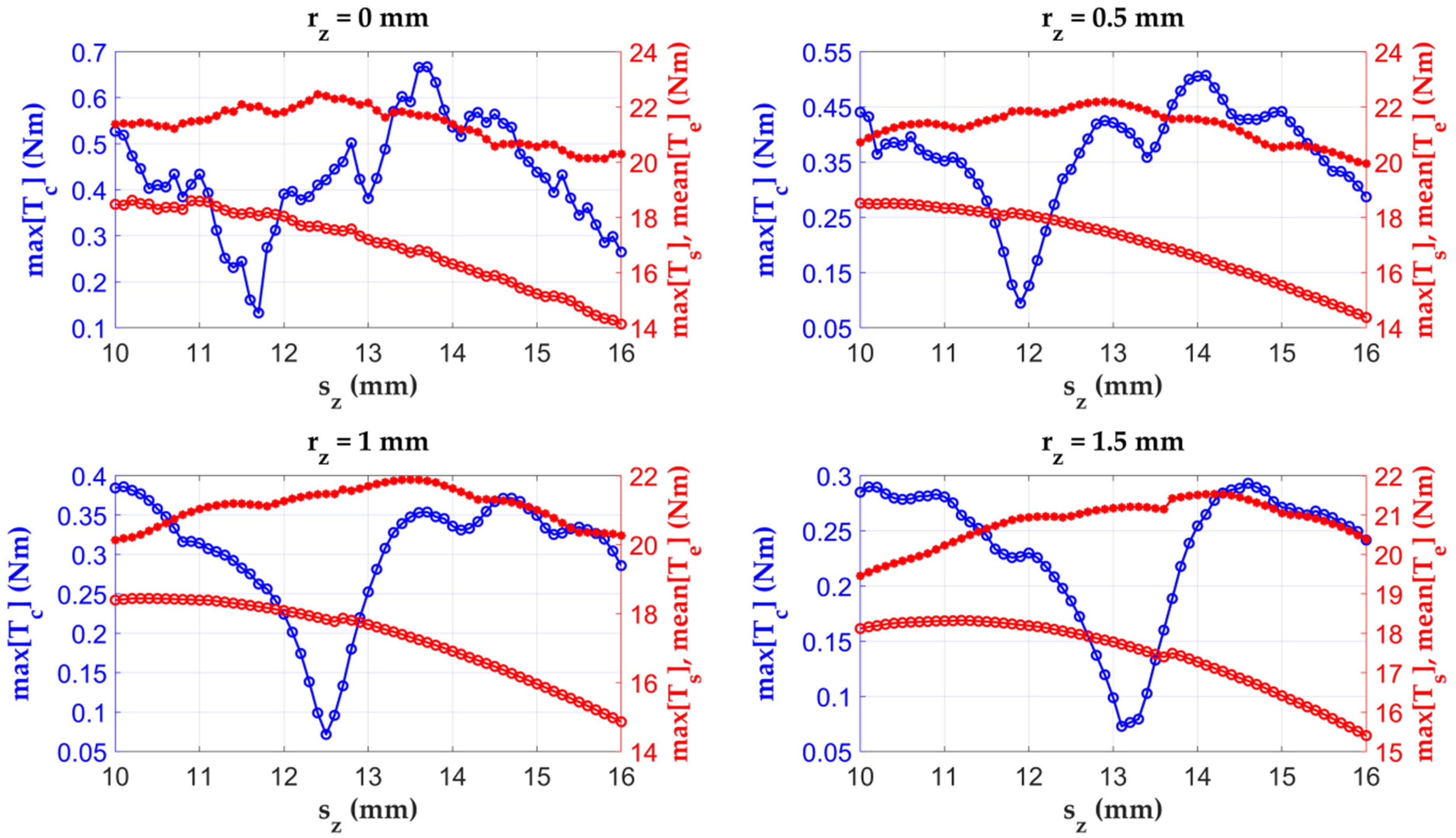 Energies 15 02455 g009