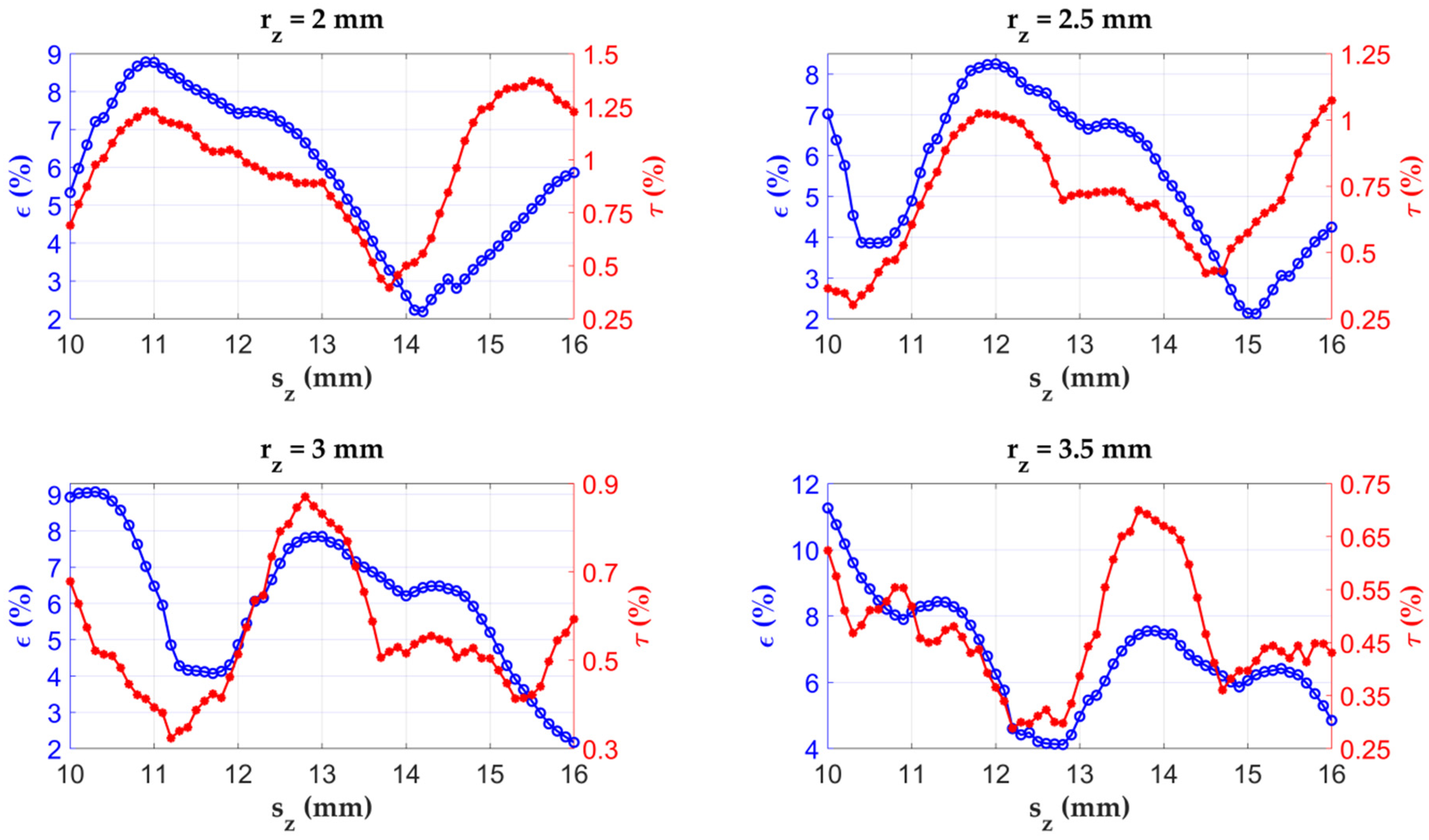 Energies 15 02455 g012