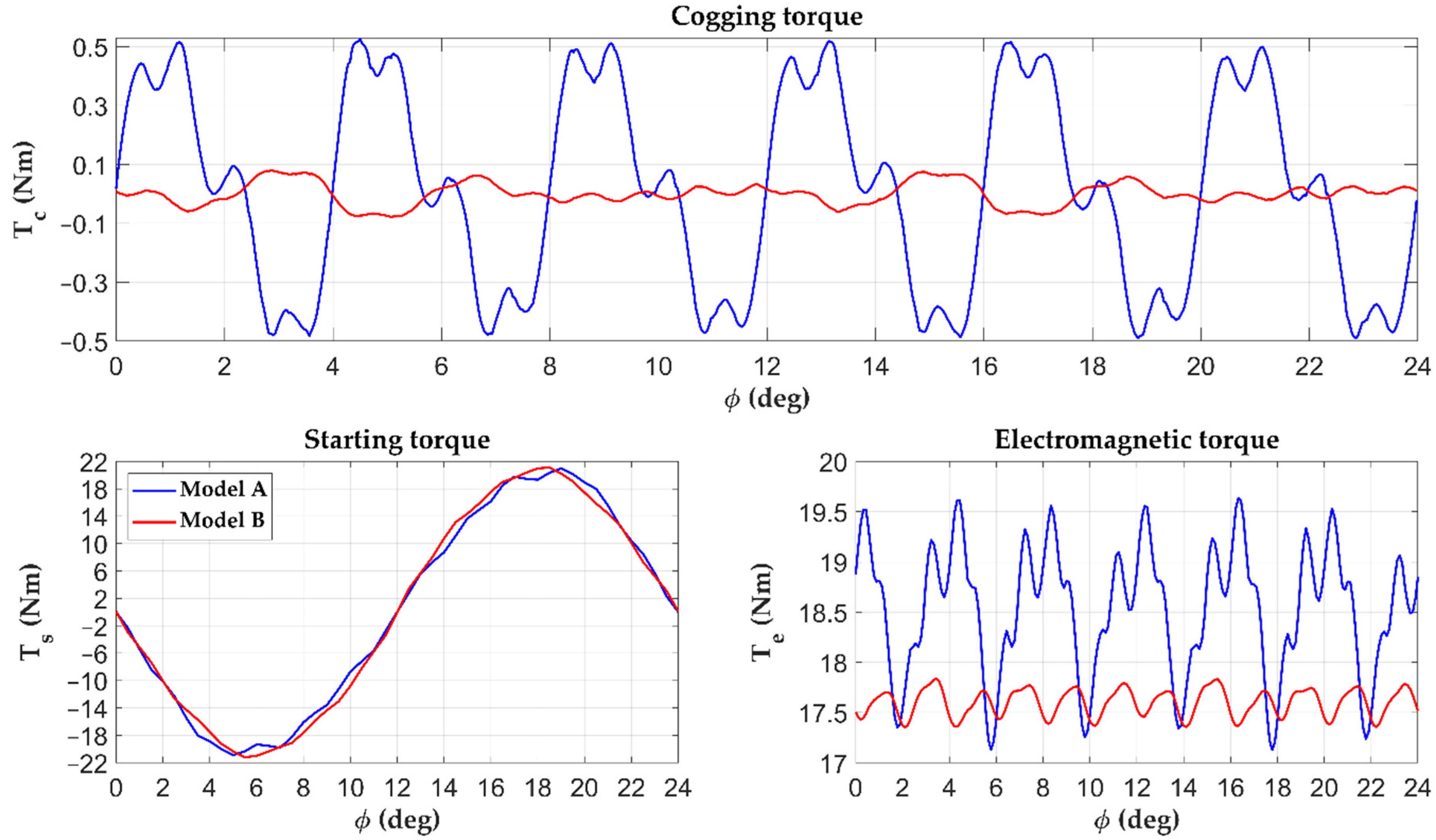 Energies 15 02455 g013