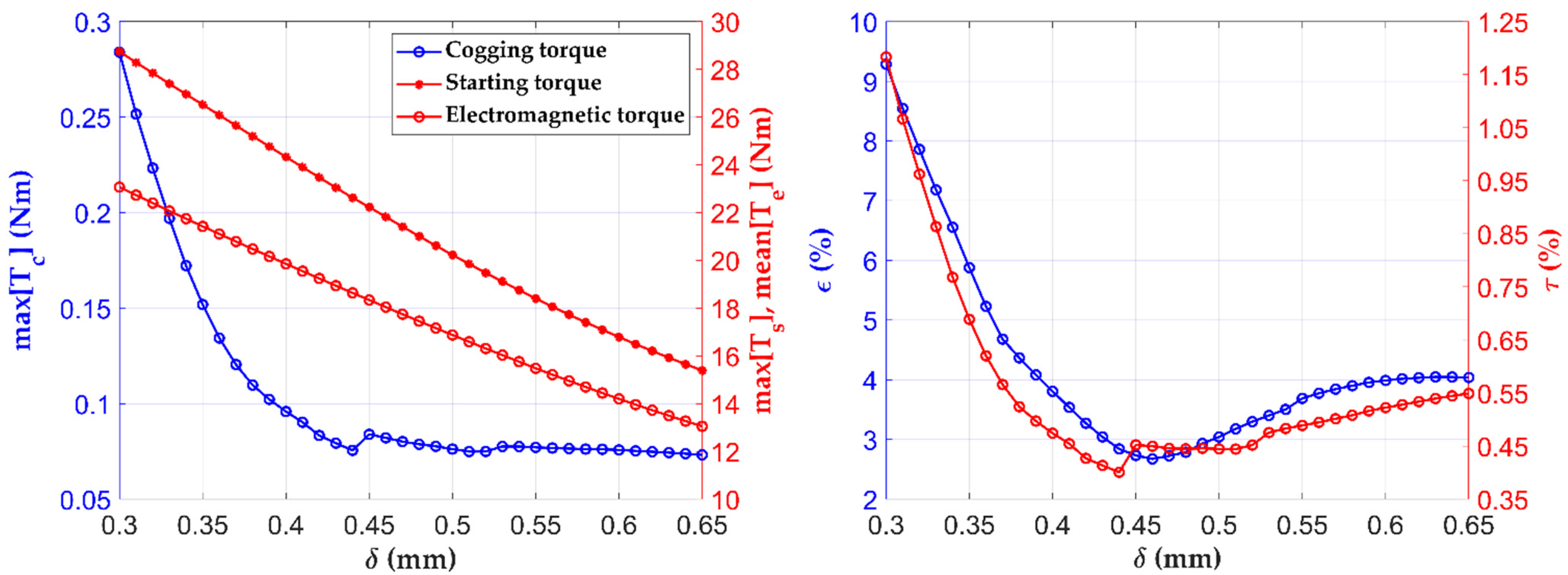 Energies 15 02455 g014