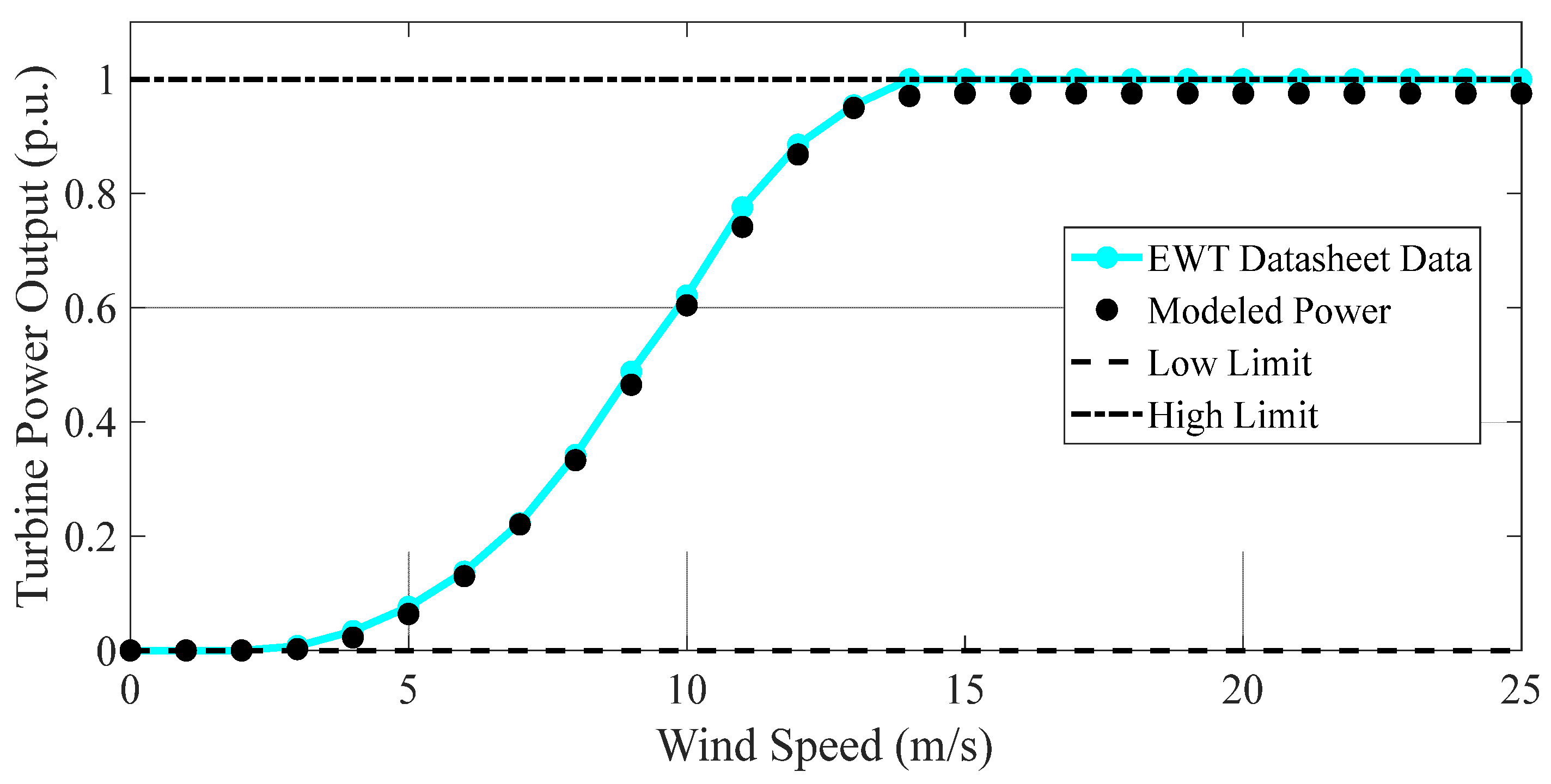 Energies 15 02456 g003