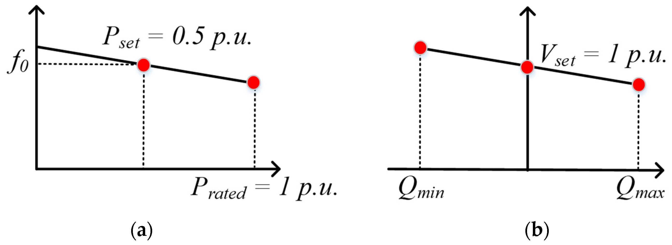 Energies 15 02456 g006