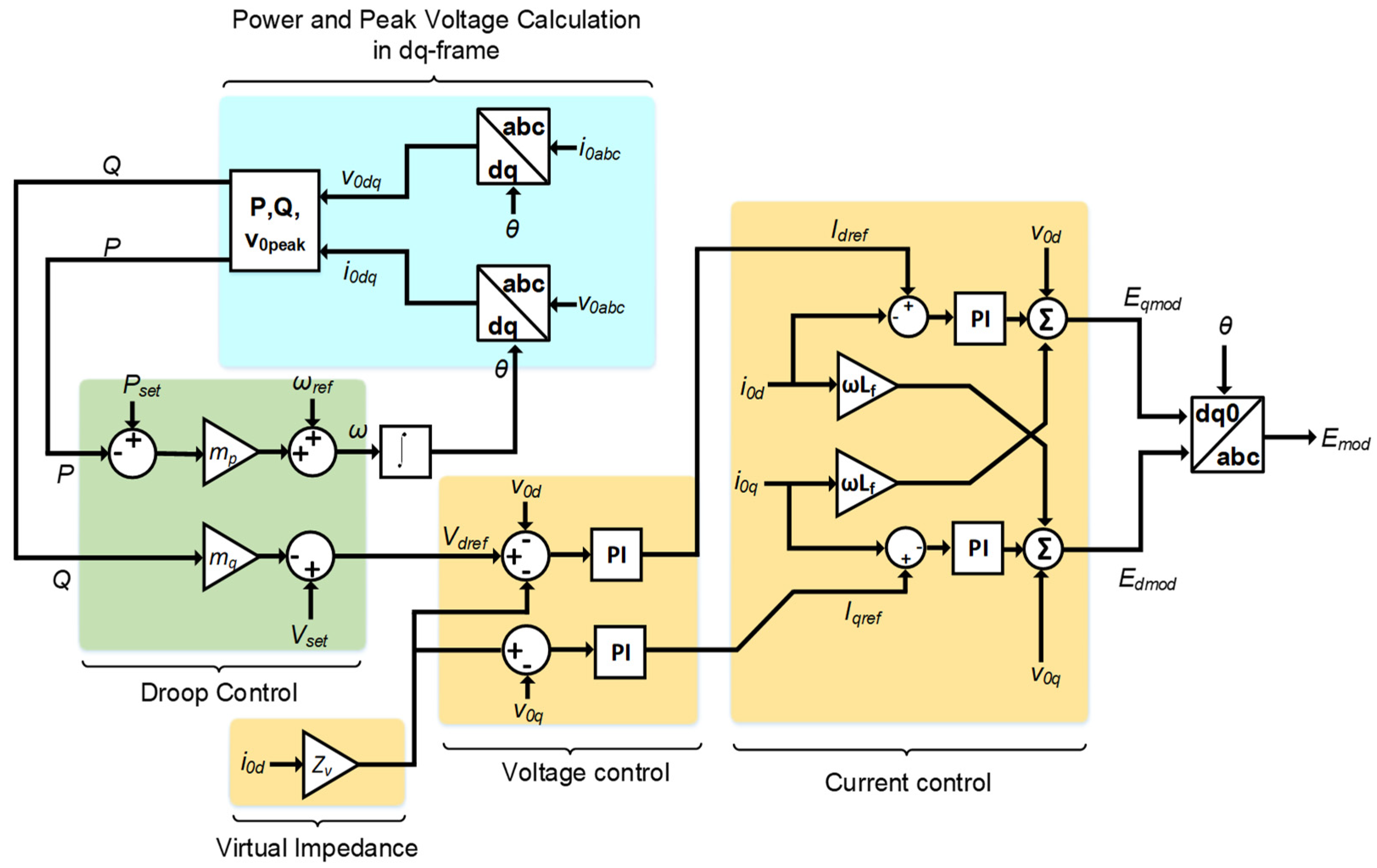 Energies 15 02456 g008