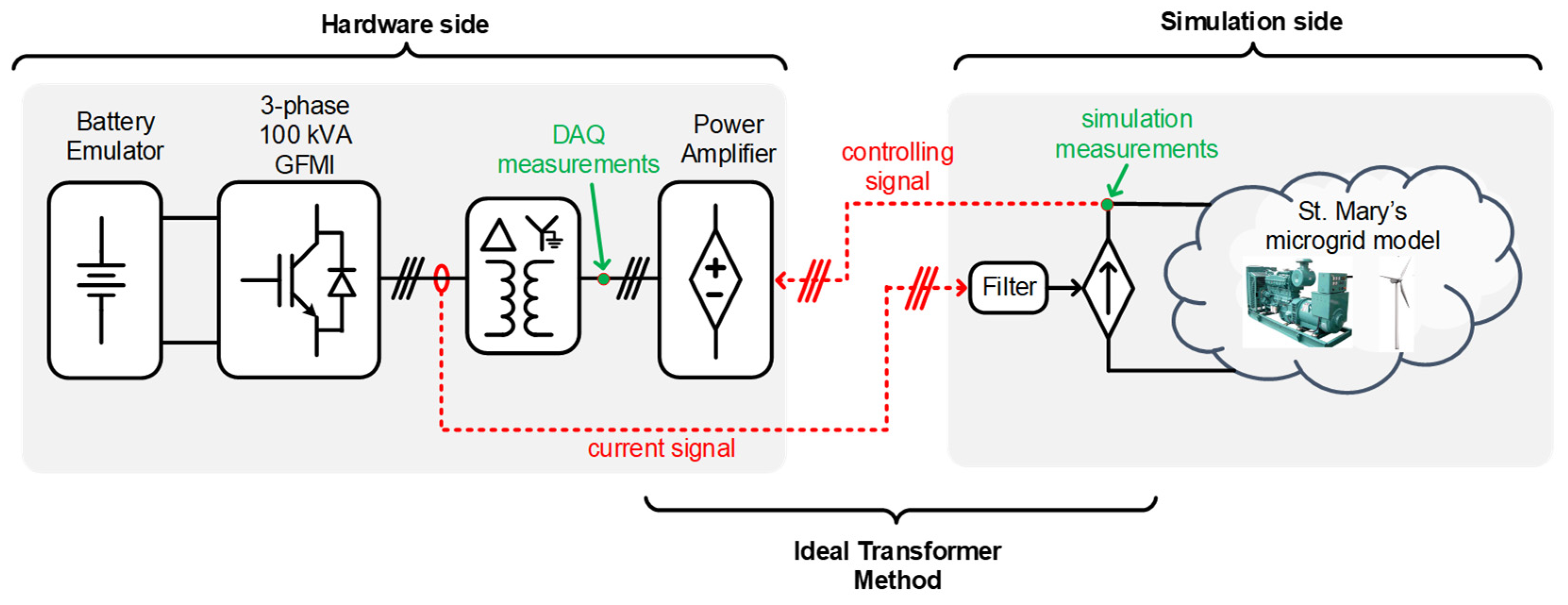 Energies 15 02456 g009