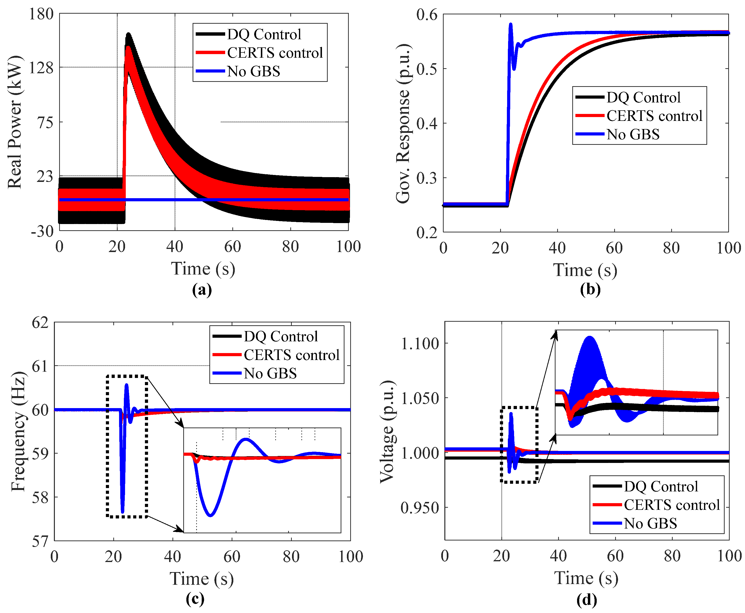 Energies 15 02456 g010