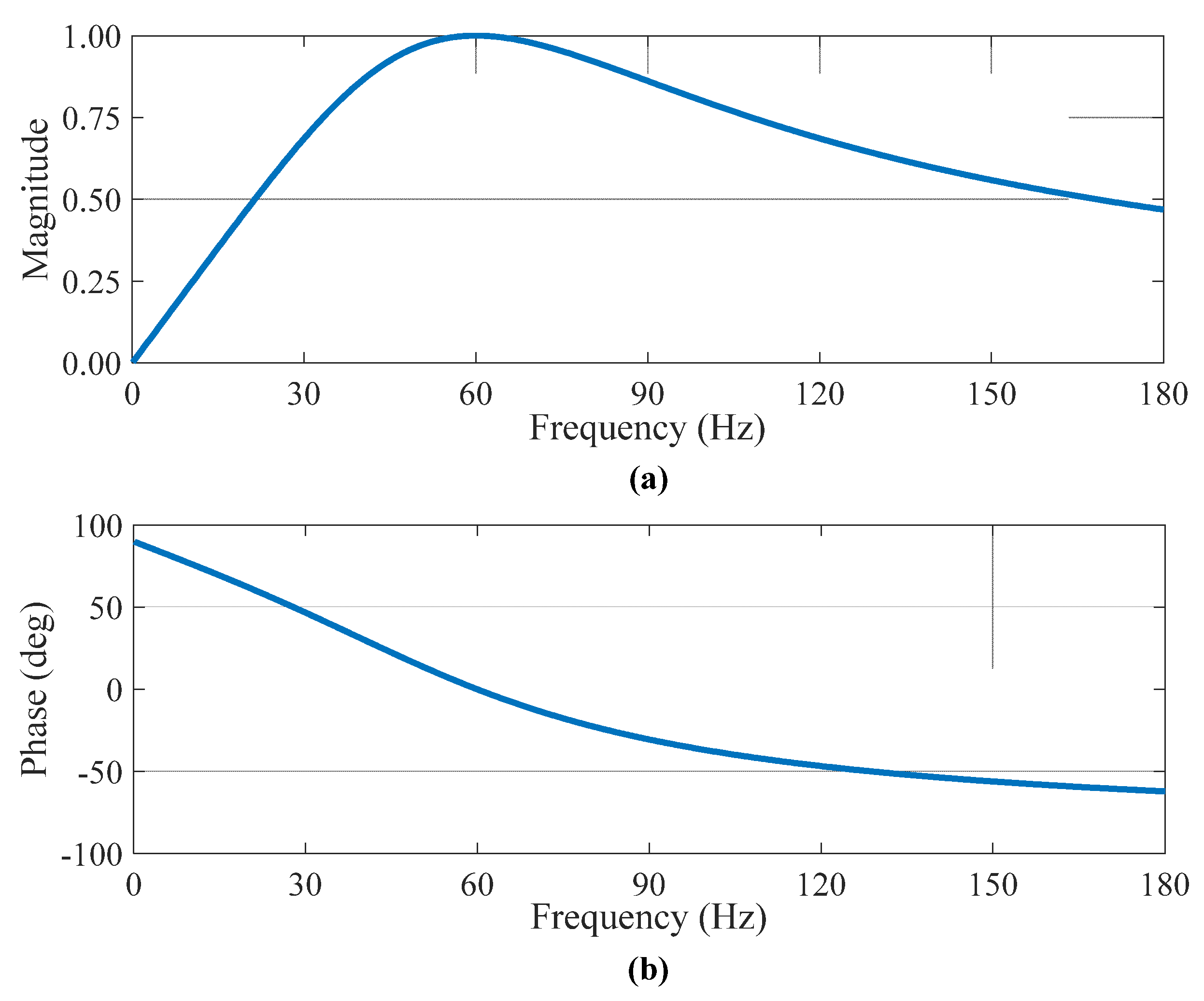 Energies 15 02456 g016