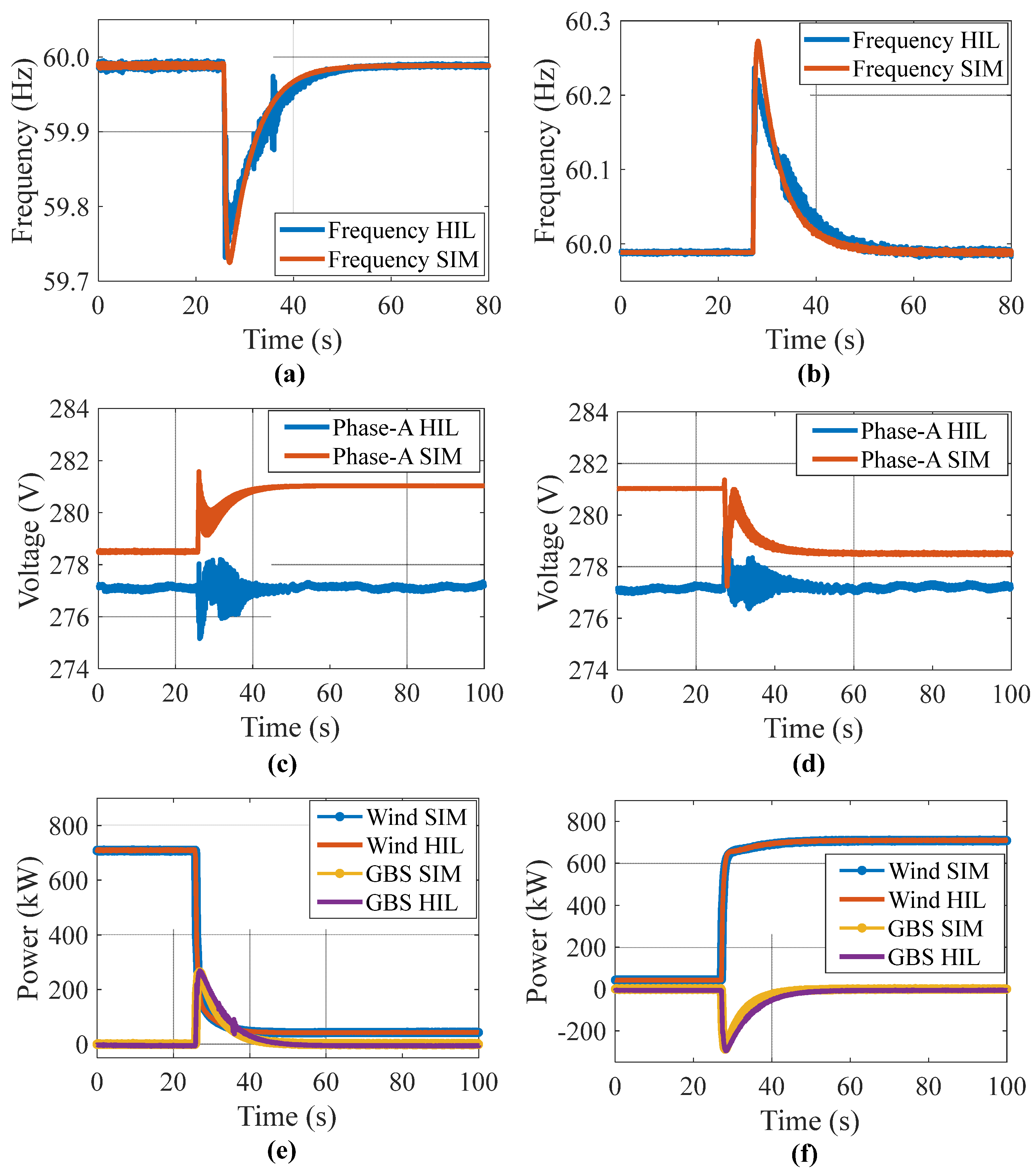 Energies 15 02456 g018