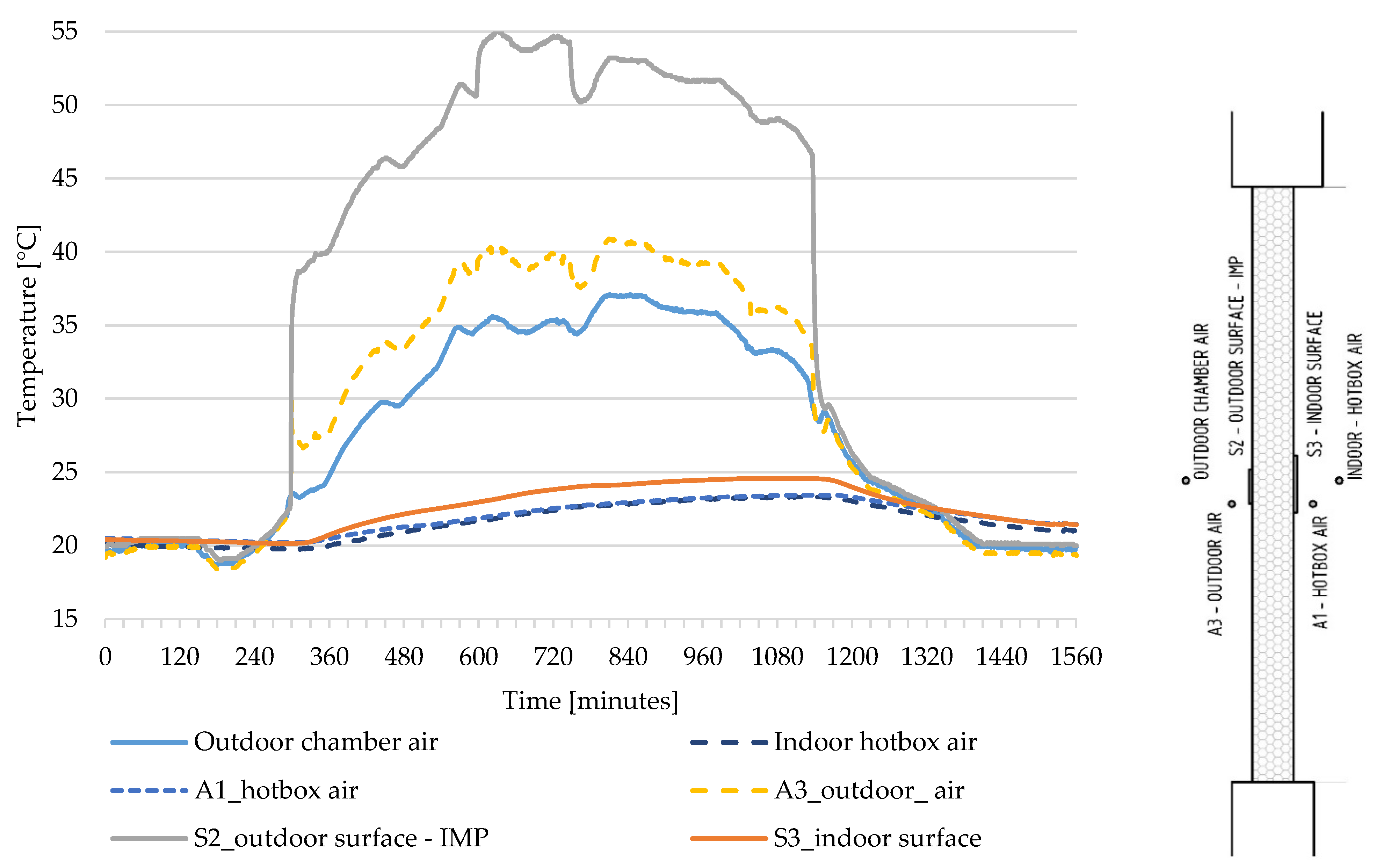 Energies 15 02459 g005 550