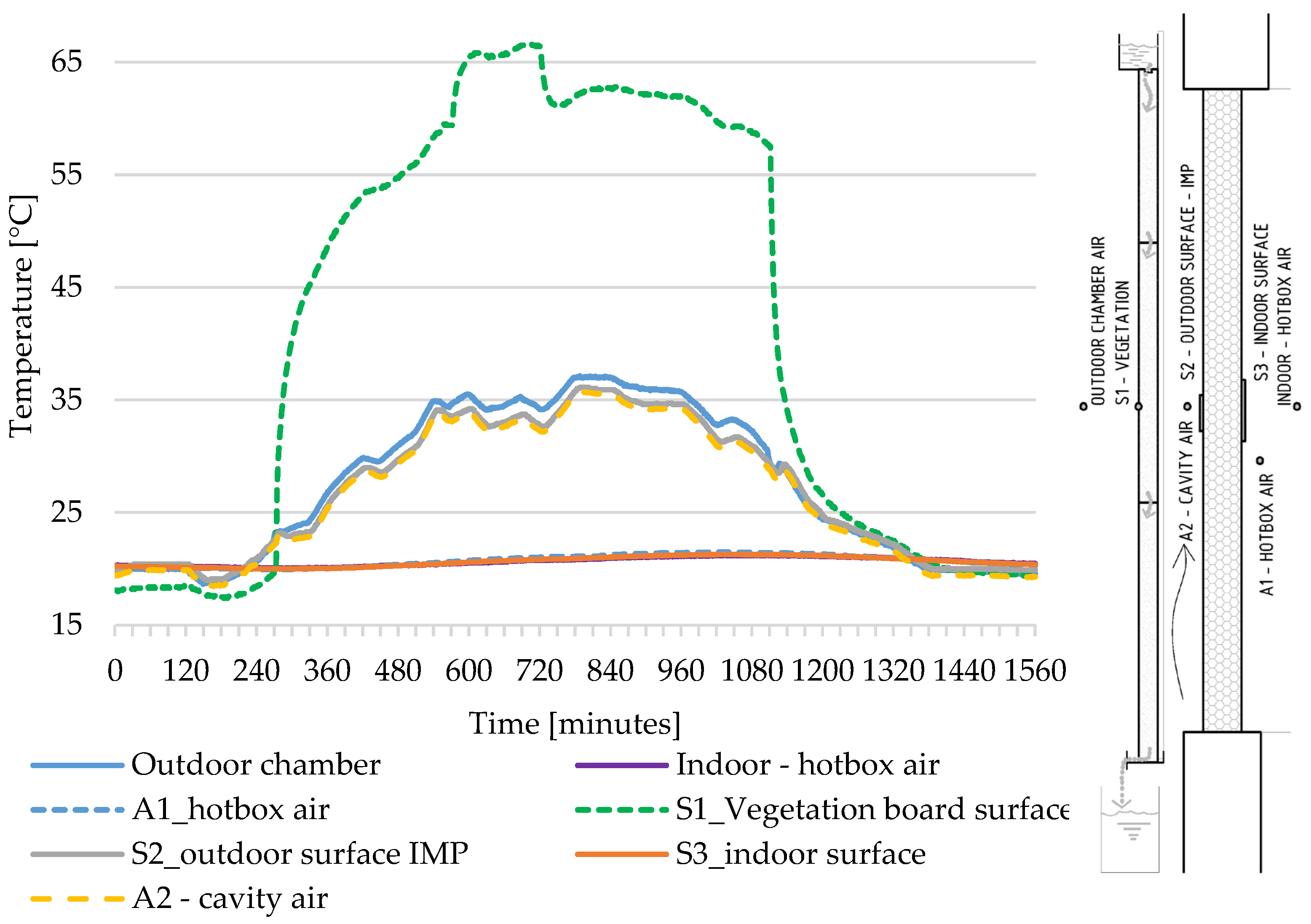 Energies 15 02459 g006 550