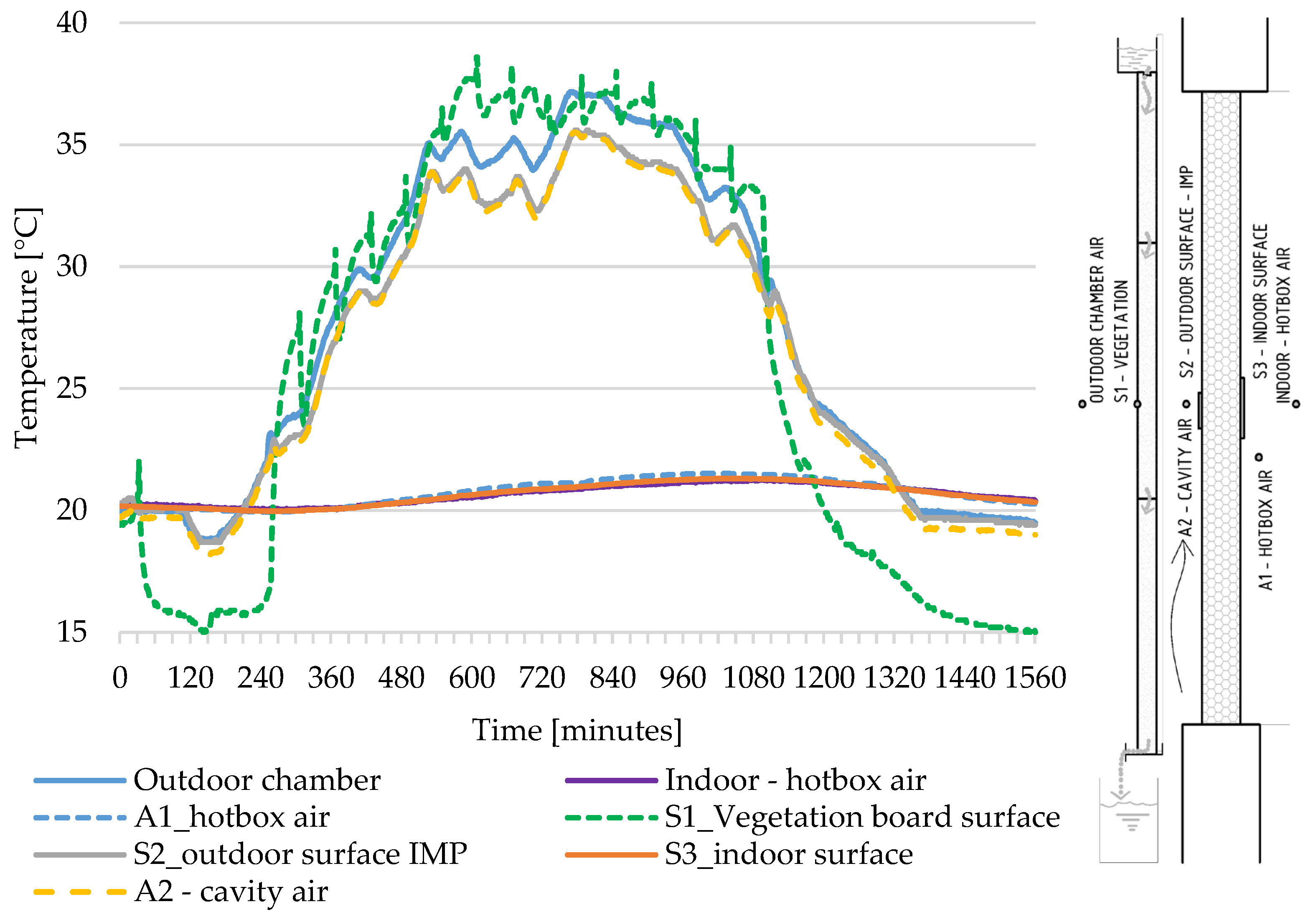 Energies 15 02459 g008 550