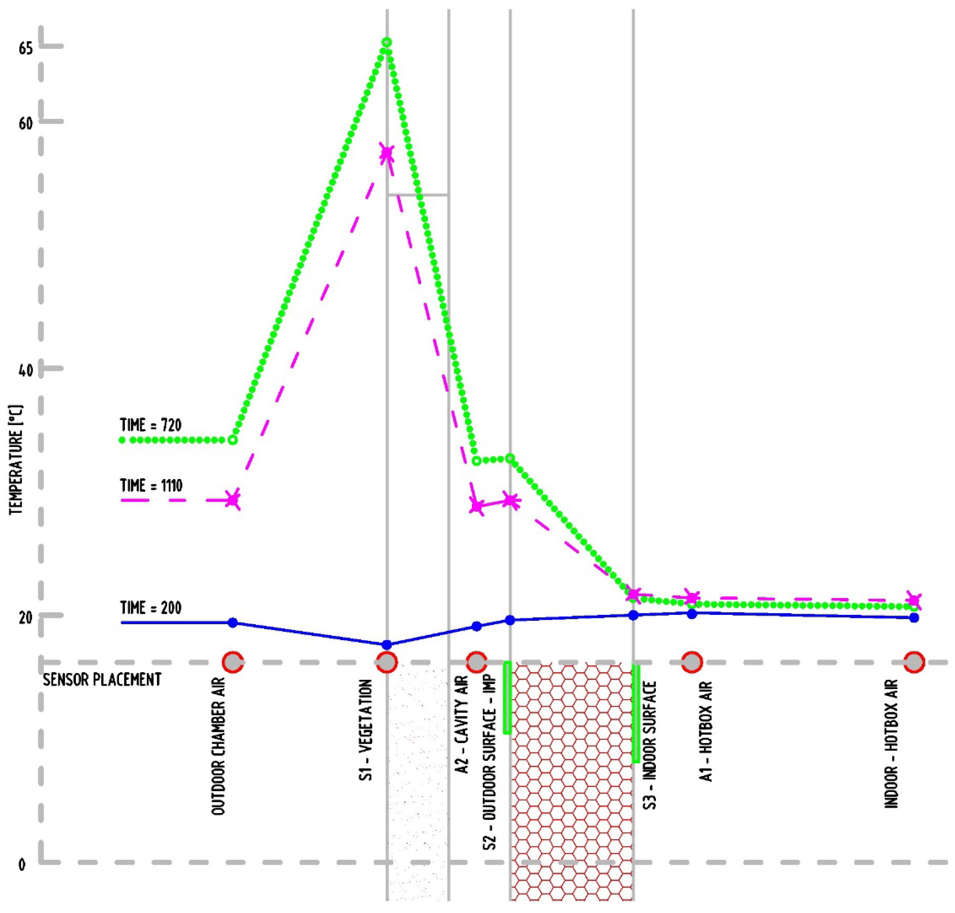 Energies 15 02459 g010 550