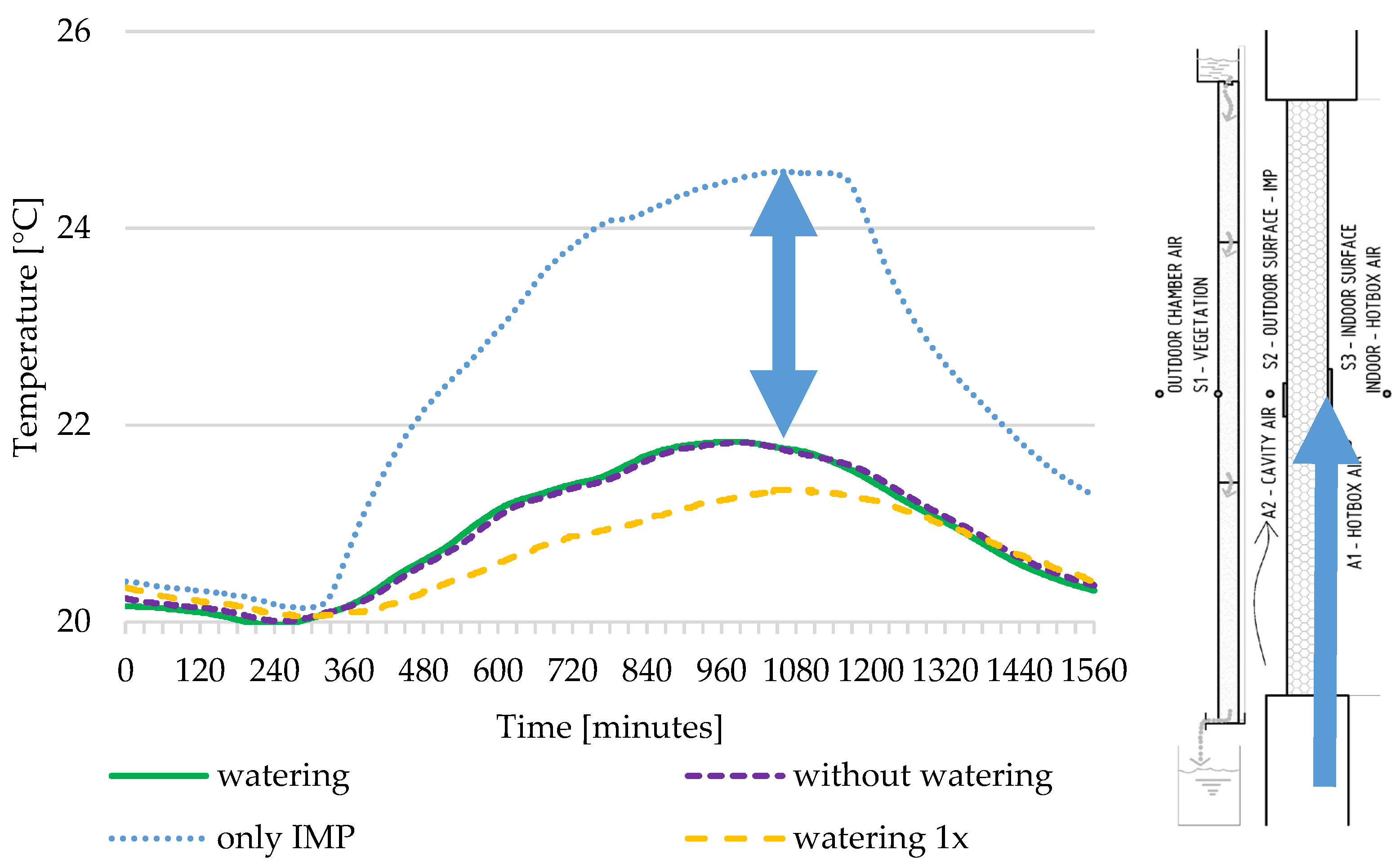 Energies 15 02459 g011 550