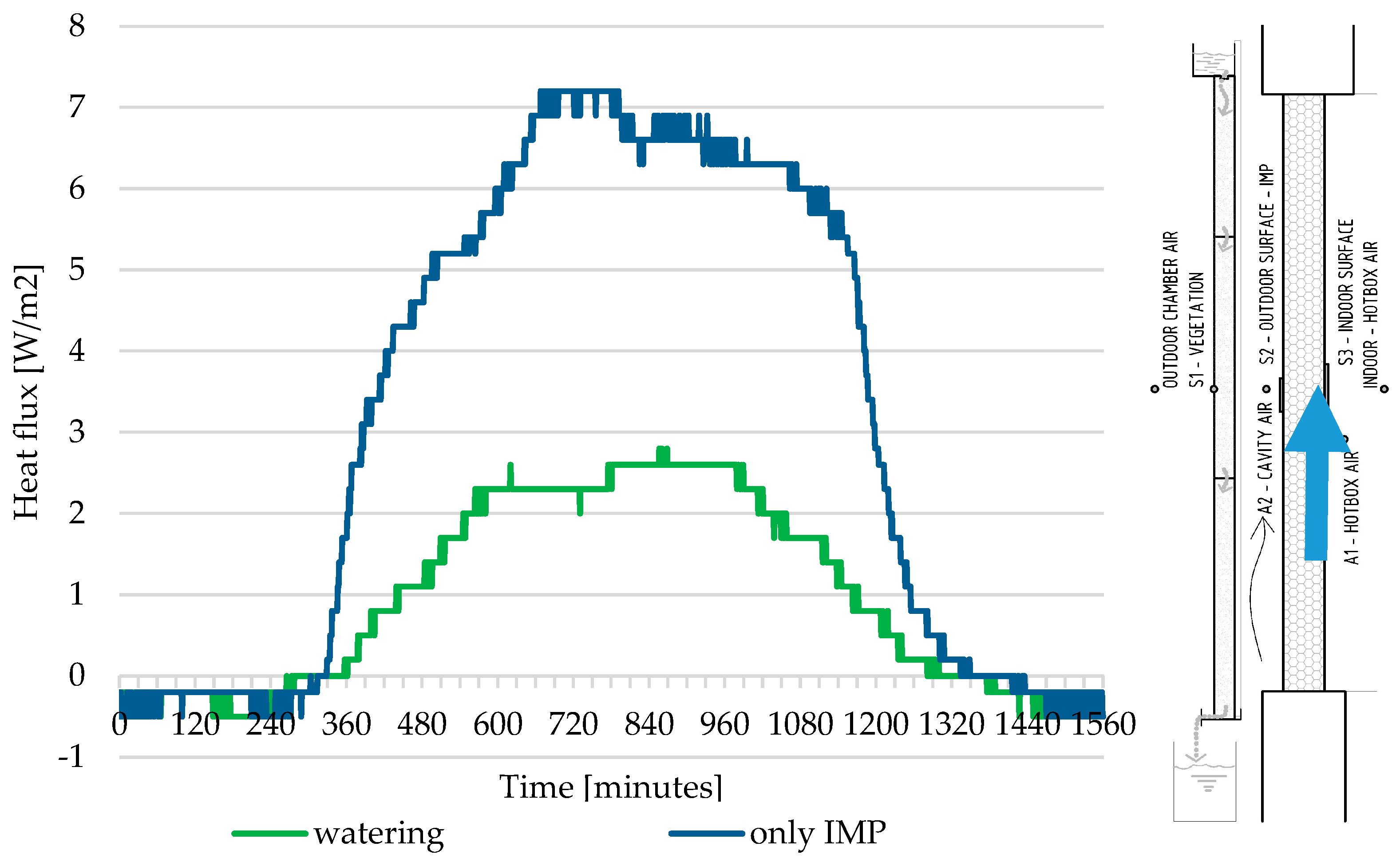 Energies 15 02459 g012 550