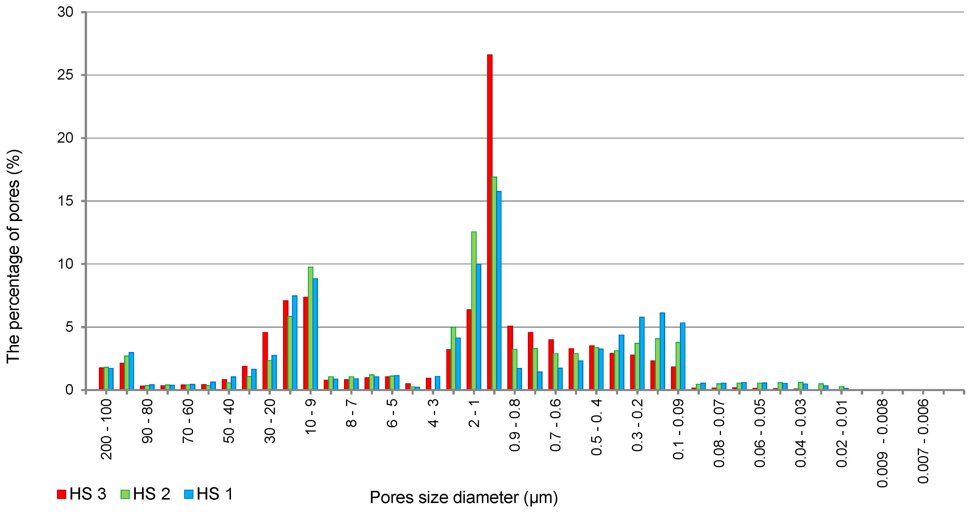 Energies 15 02461 g005