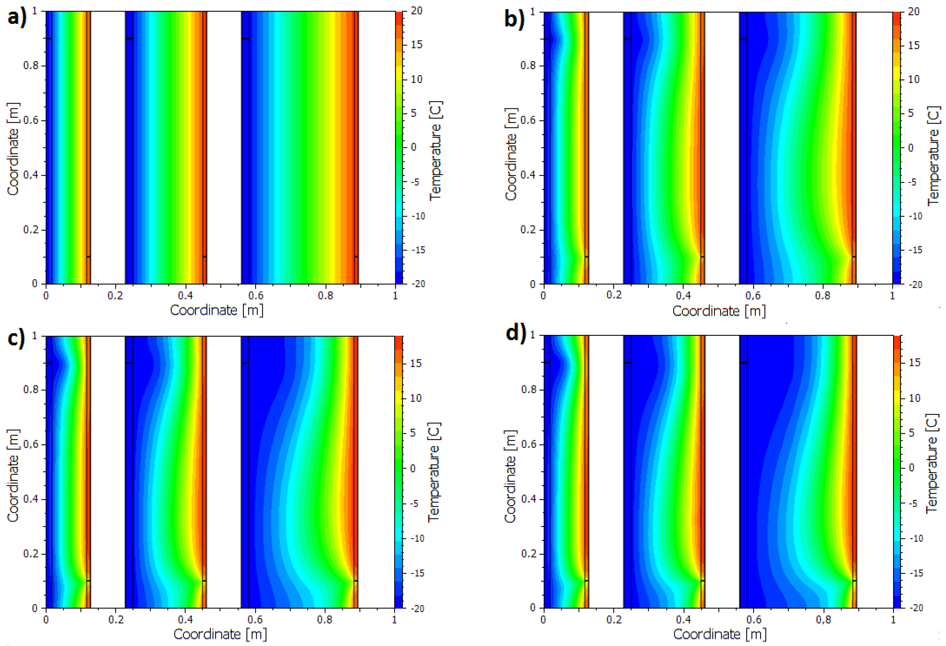 Energies 15 02461 g015