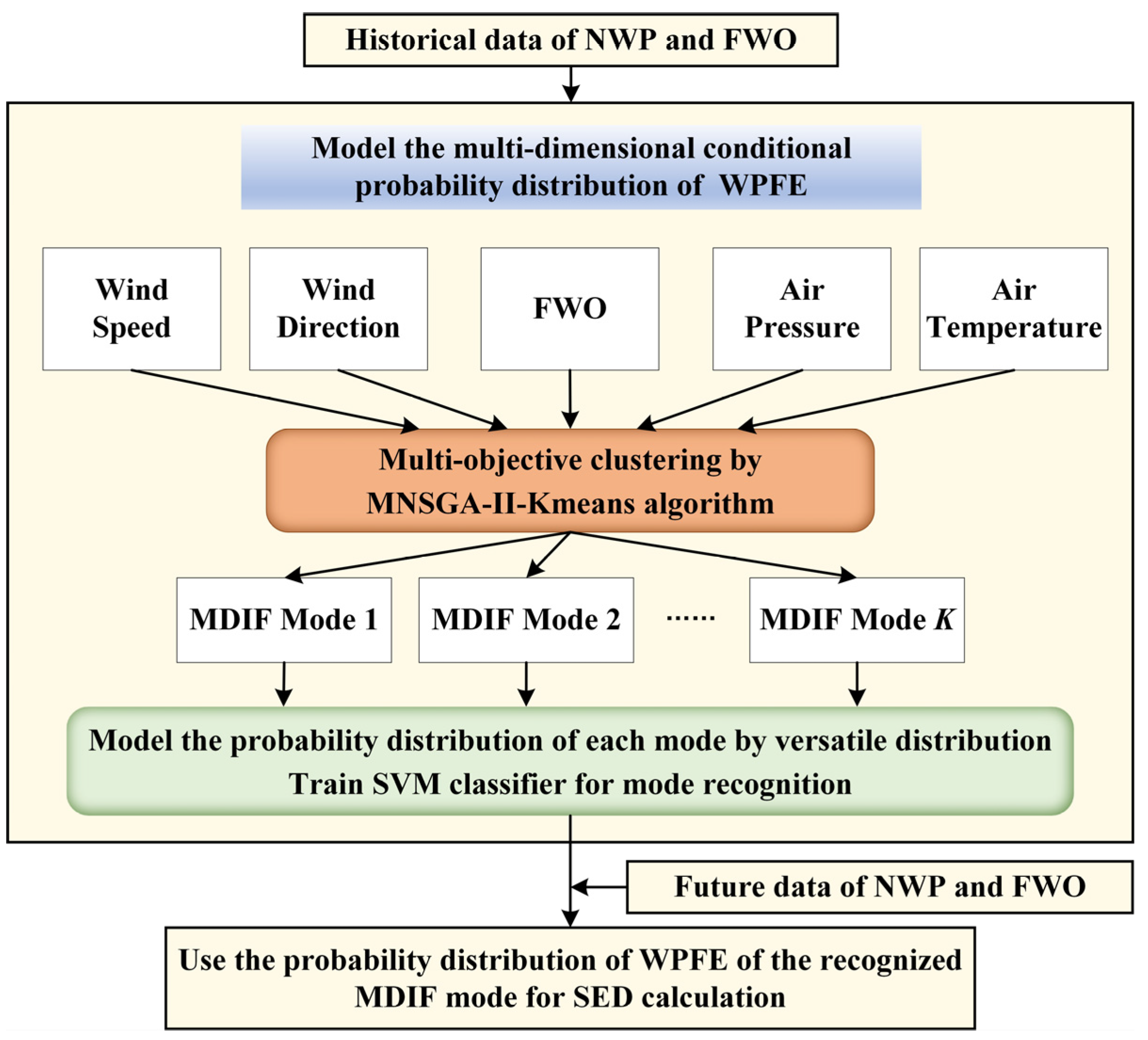 Energies 15 02462 g001
