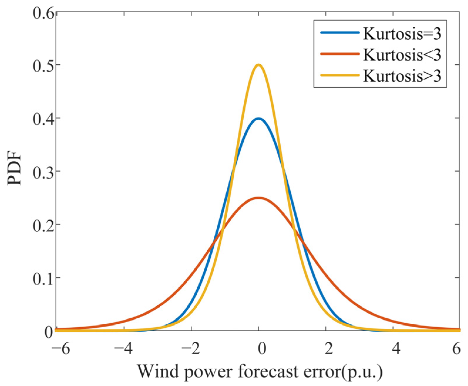 Energies 15 02462 g002