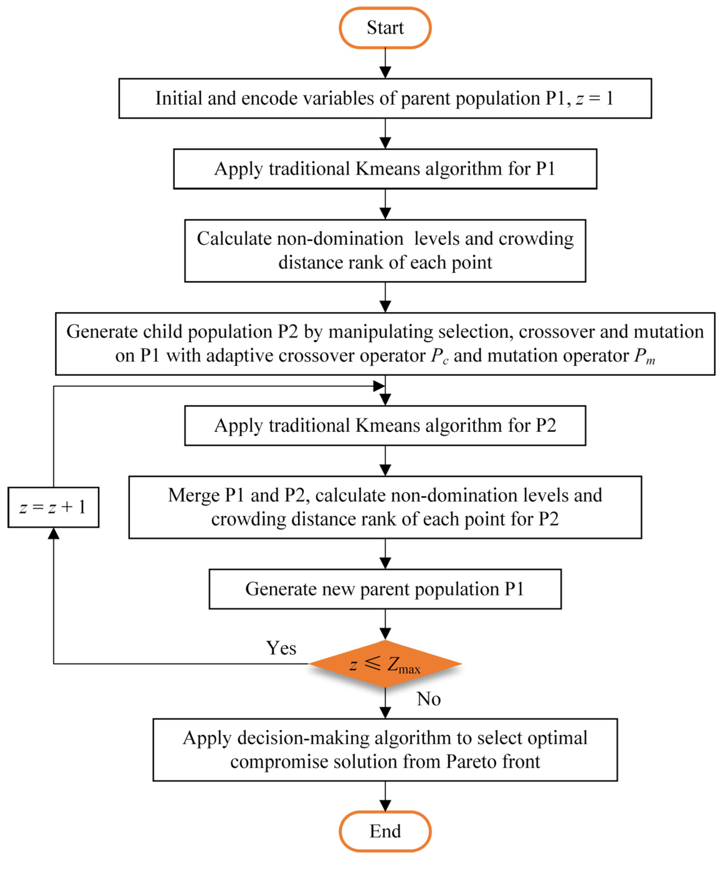 Energies 15 02462 g003