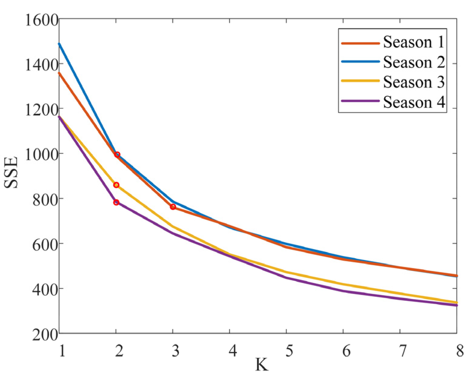 Energies 15 02462 g005