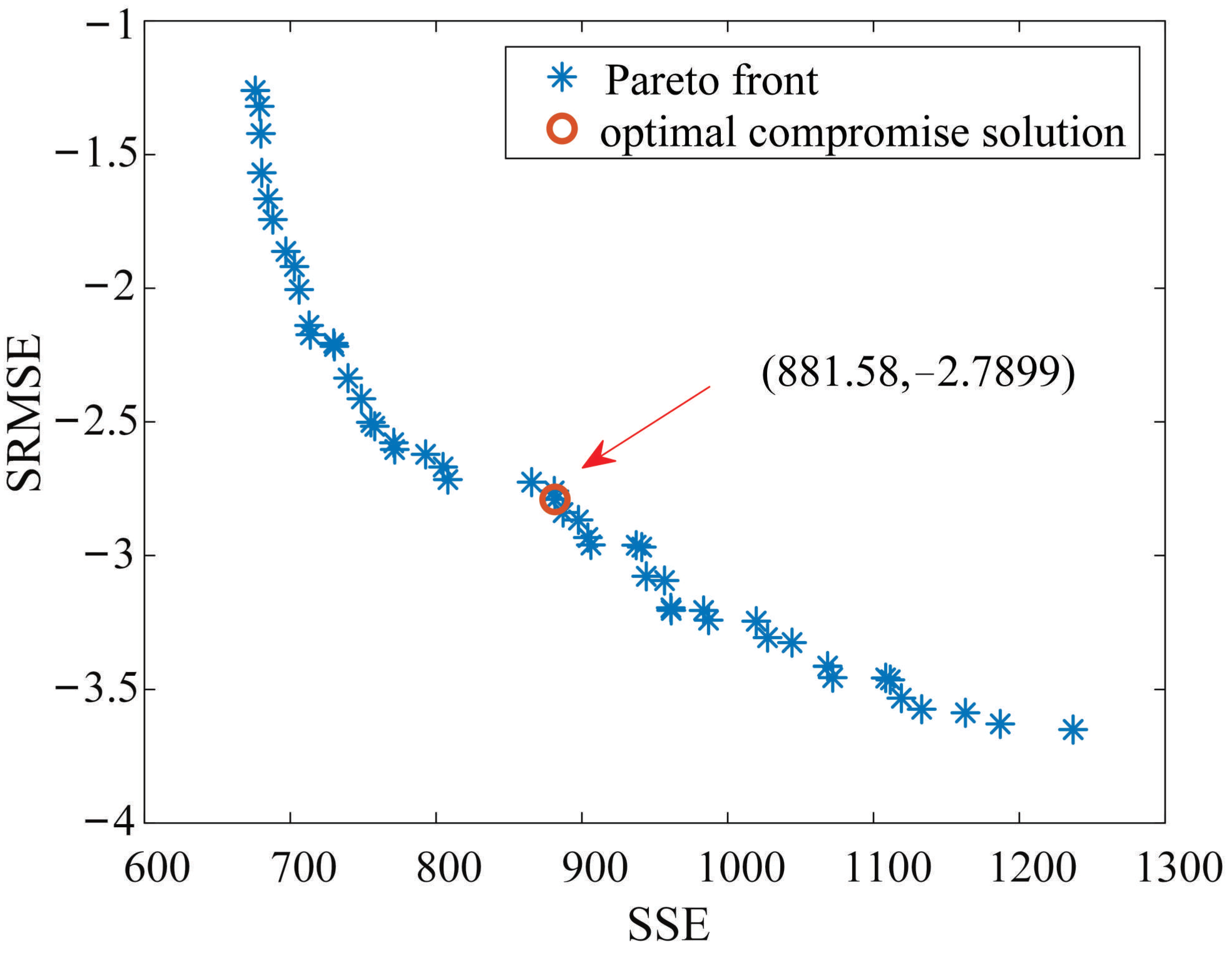Energies 15 02462 g006