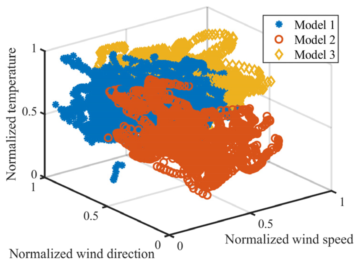Energies 15 02462 g007