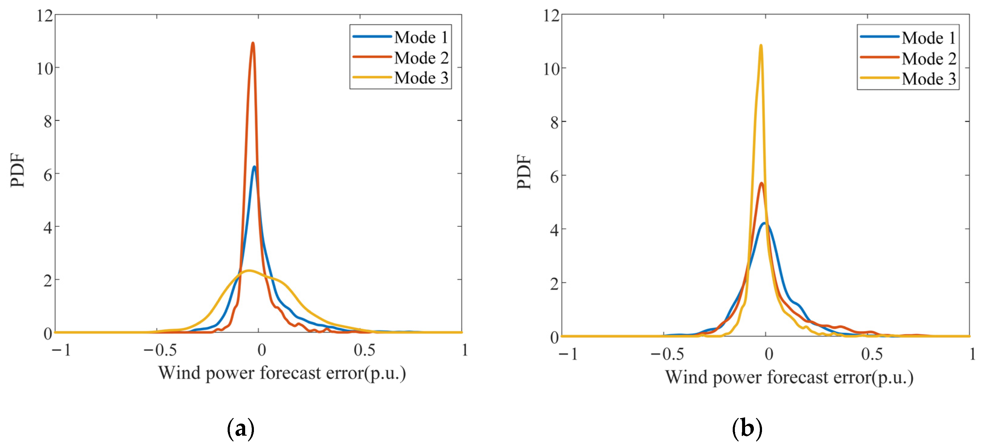 Energies 15 02462 g008