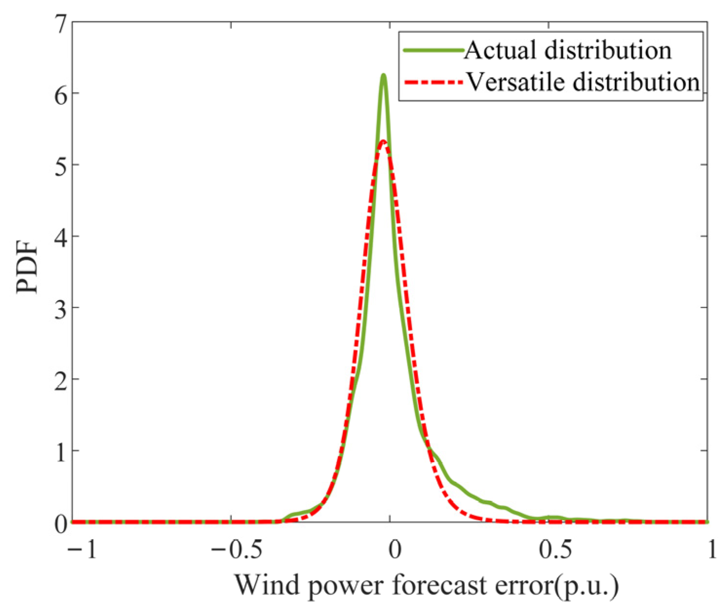 Energies 15 02462 g009