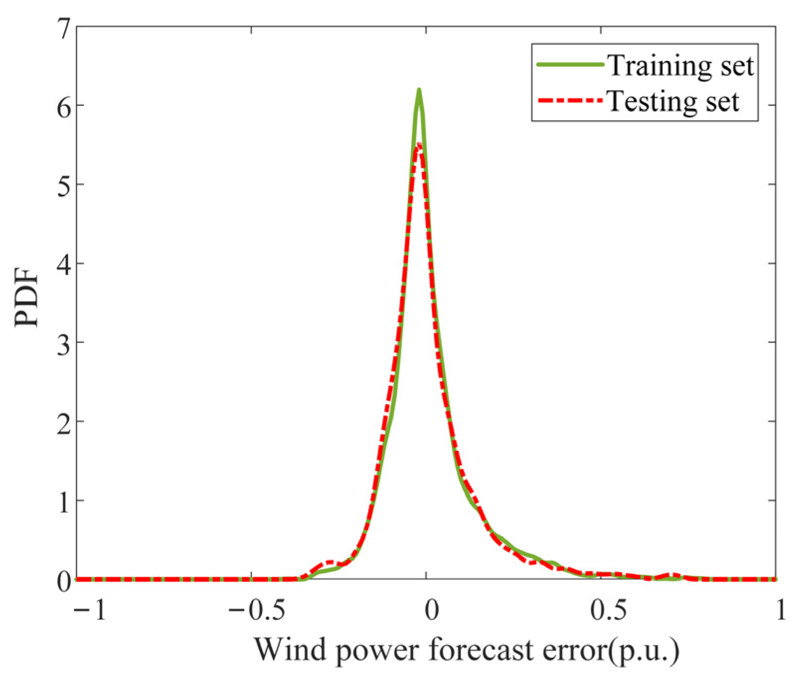 Energies 15 02462 g010