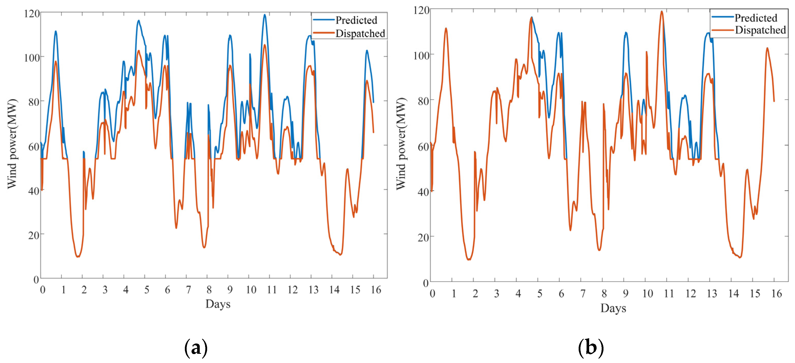 Energies 15 02462 g011