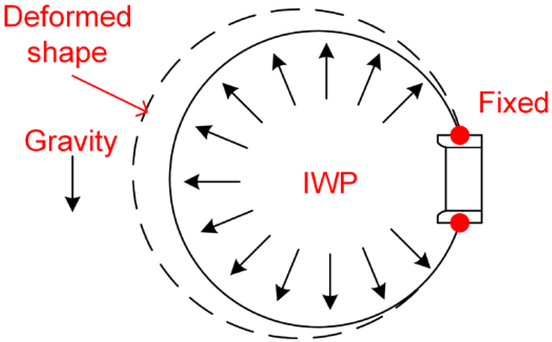 Energies 15 02463 g008