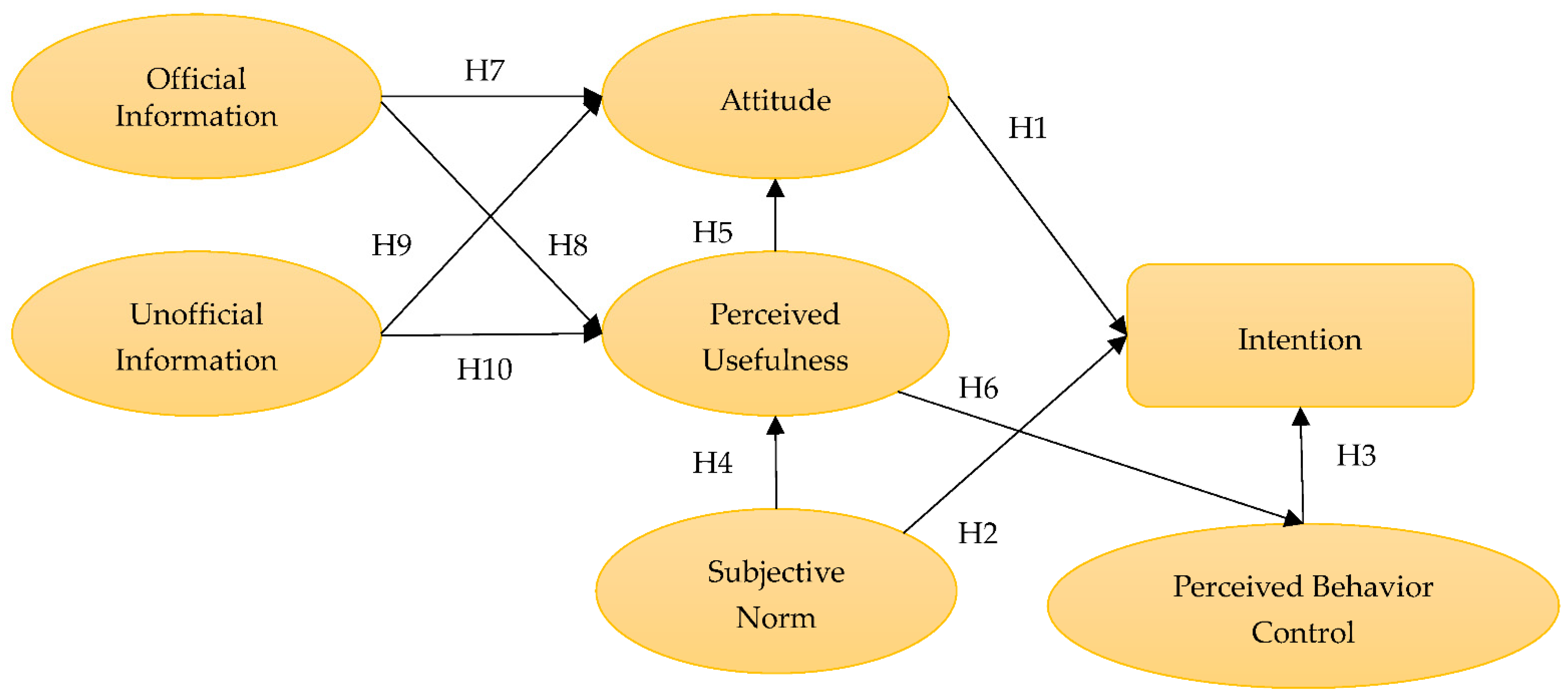 Energies 15 02464 g001