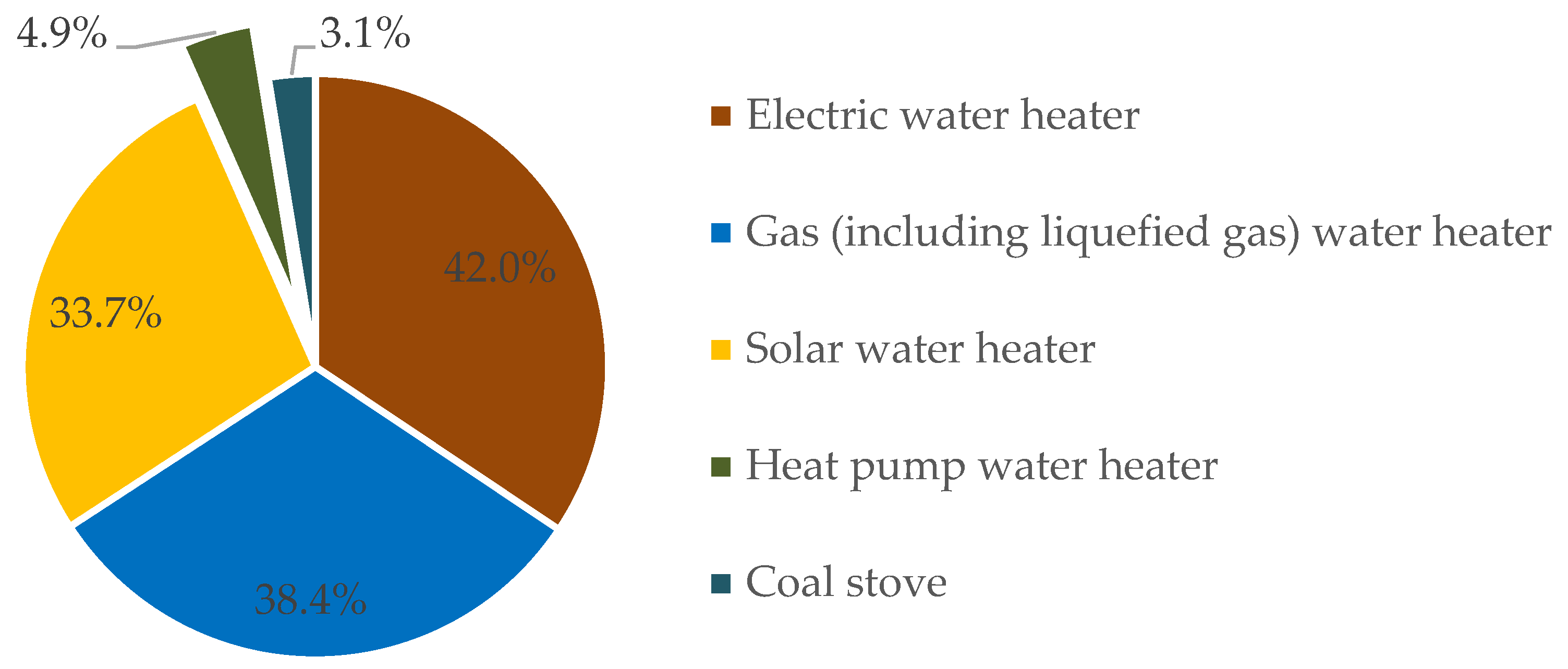 Energies 15 02464 g002