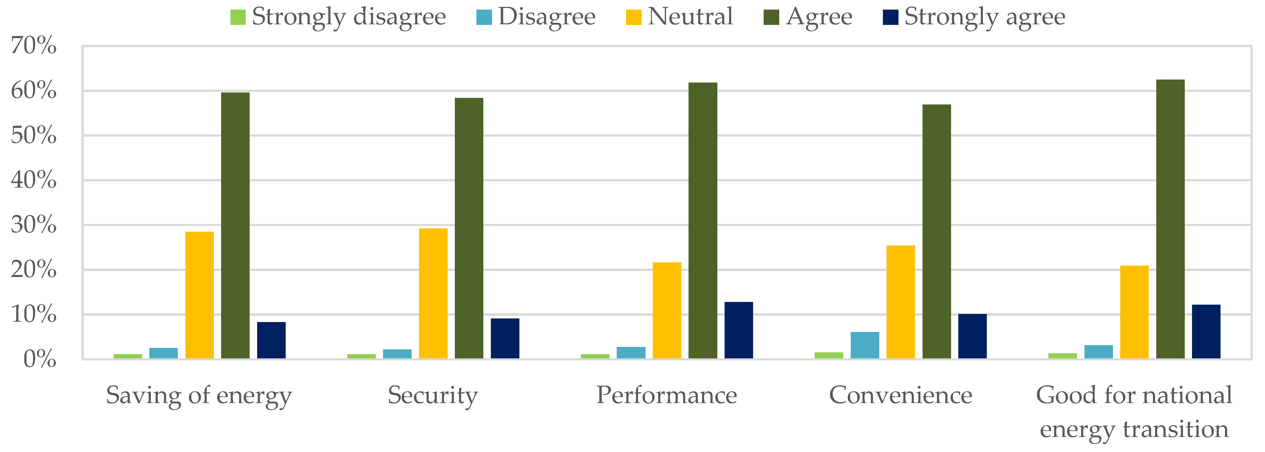 Energies 15 02464 g003