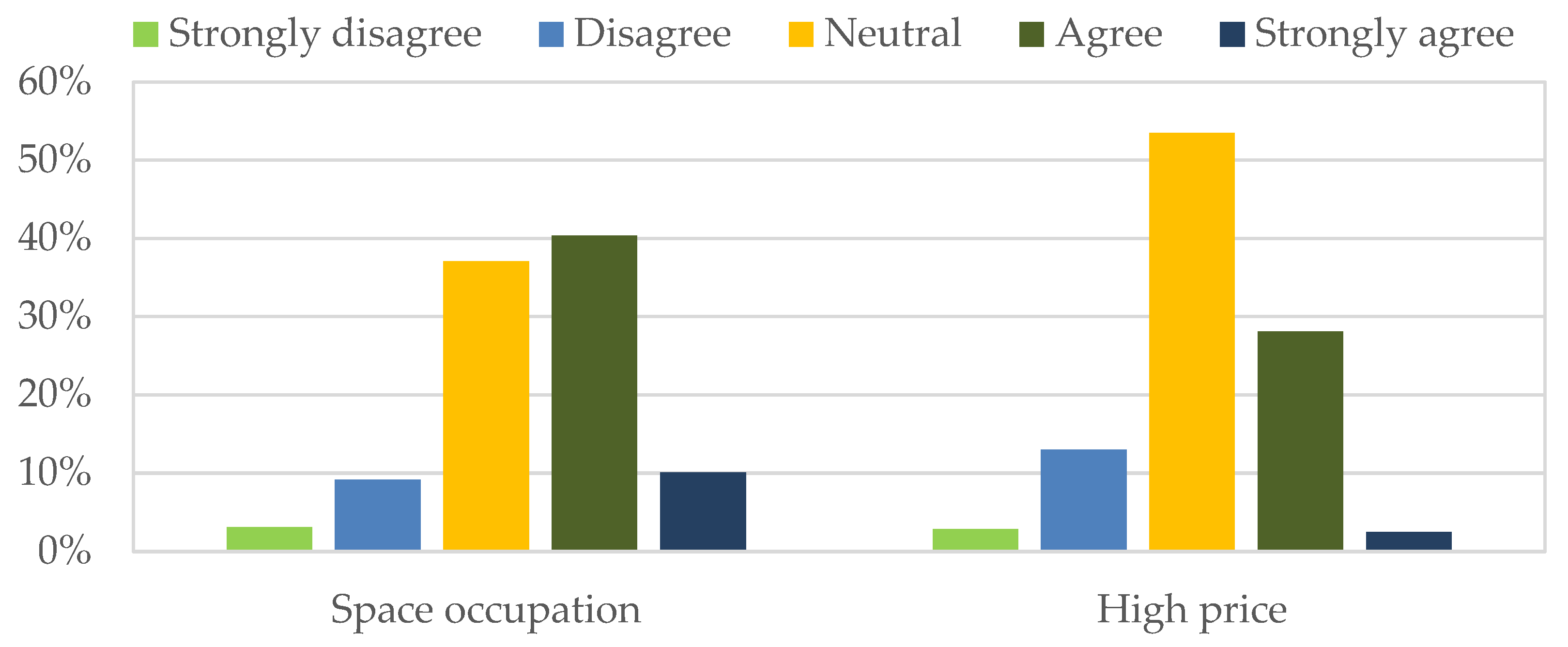 Energies 15 02464 g004