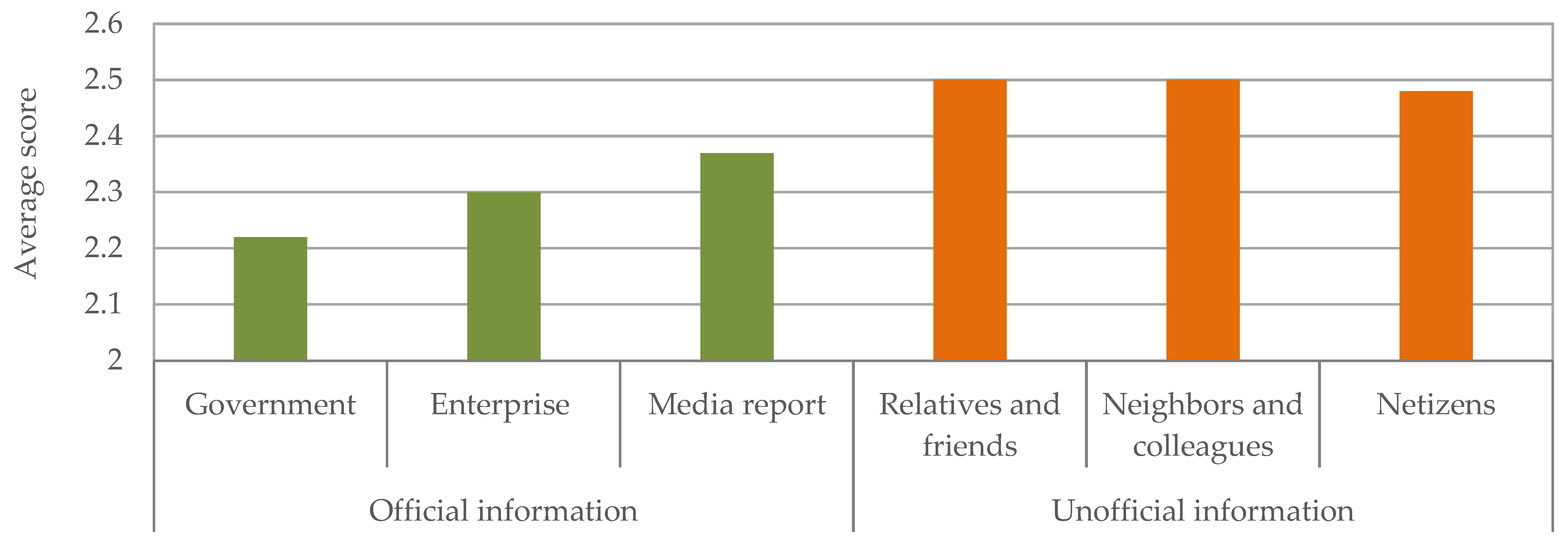 Energies 15 02464 g005